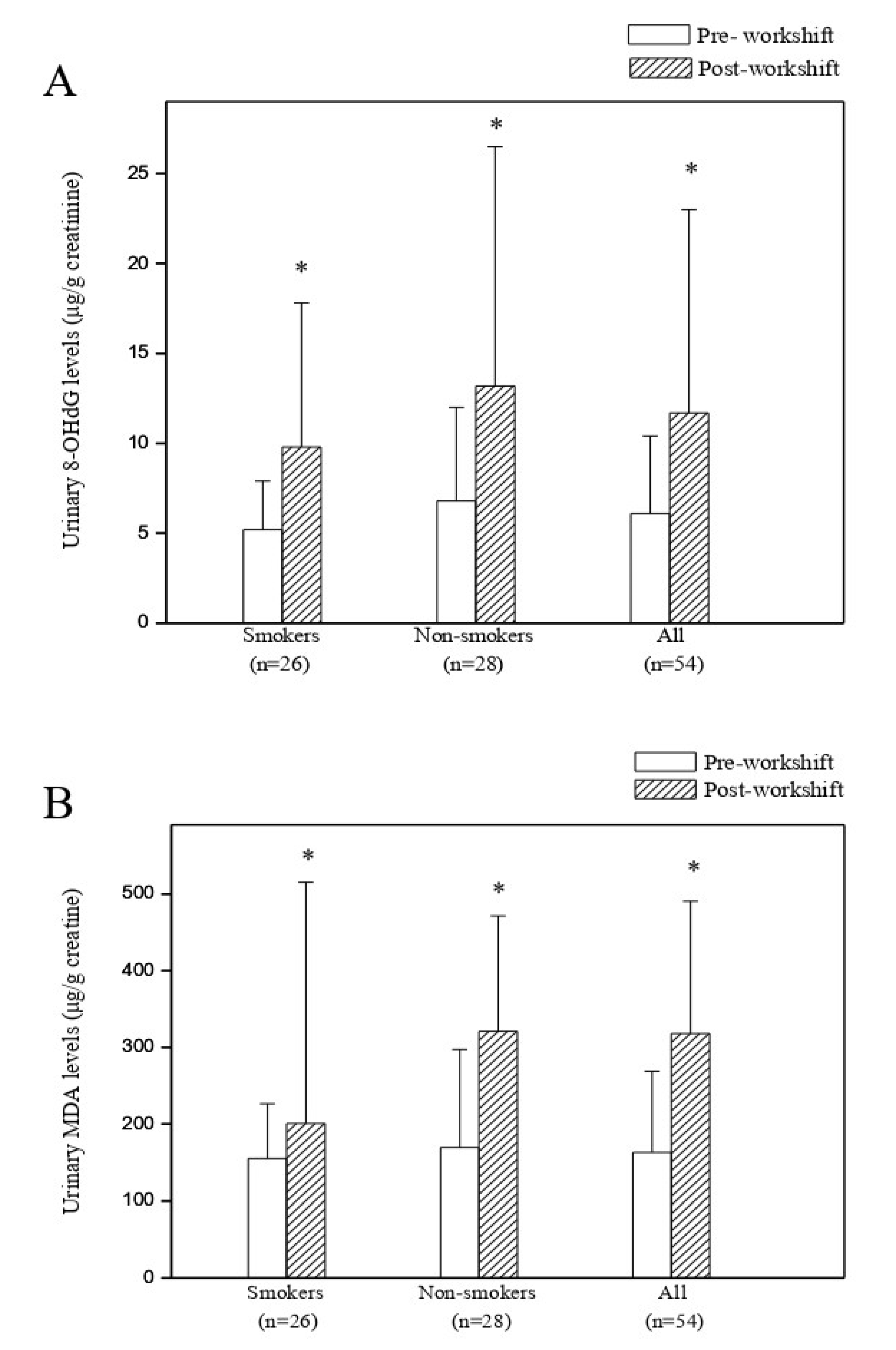 Antioxidants 10 01323 g004