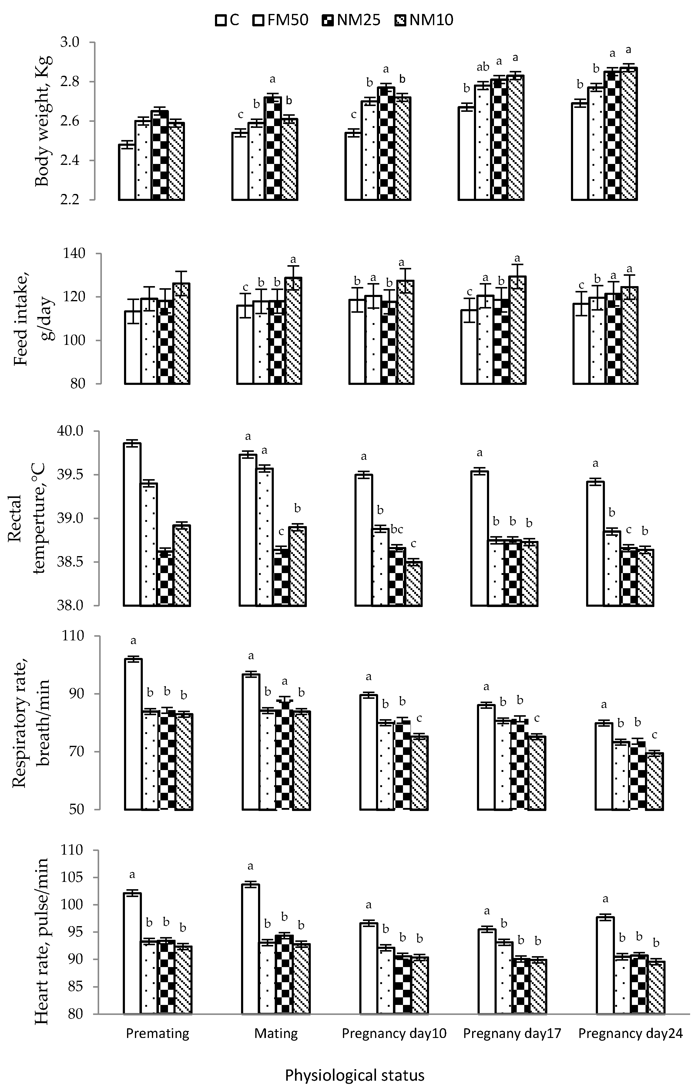 Antioxidants 10 01326 g001