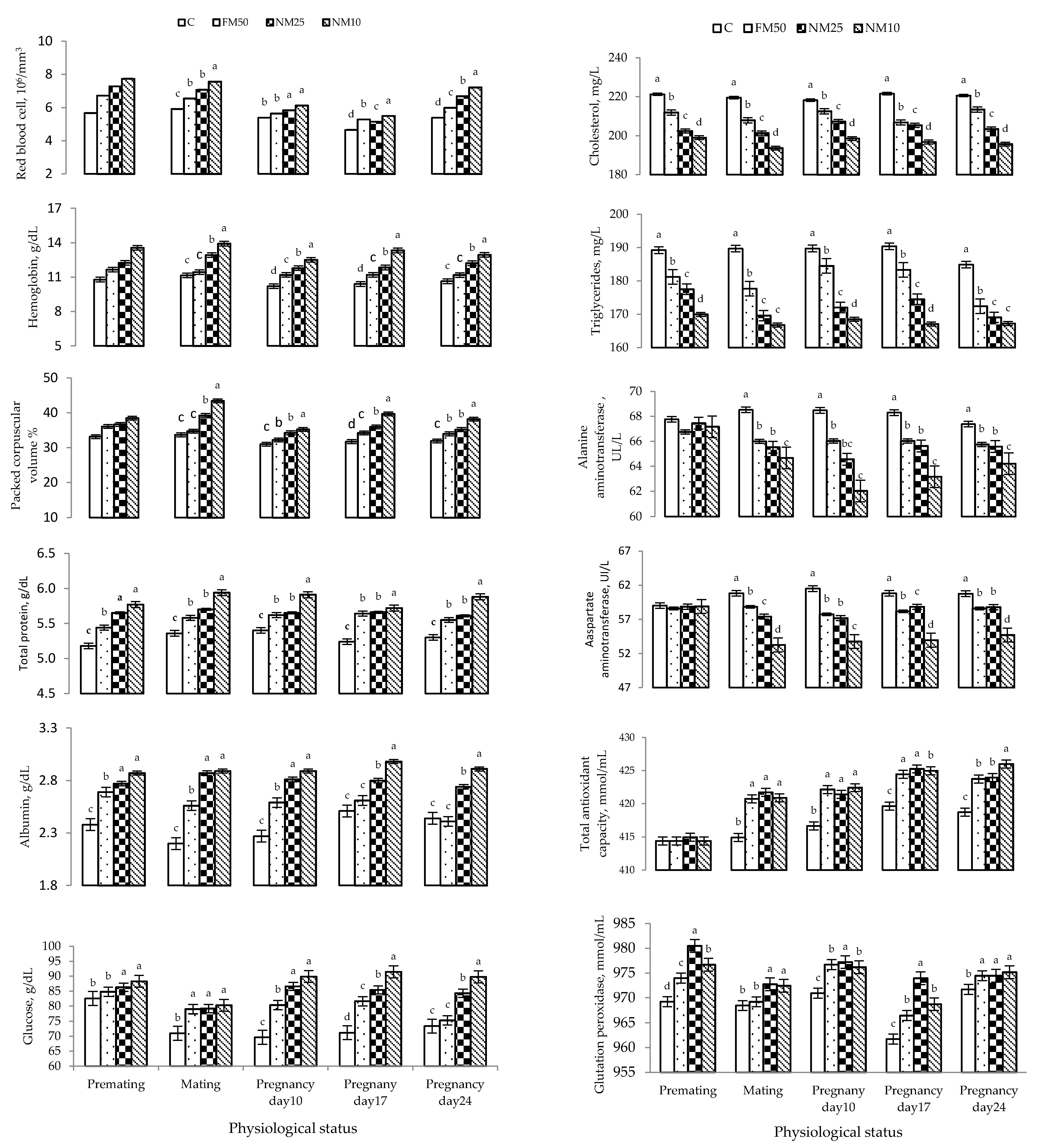 Antioxidants 10 01326 g002