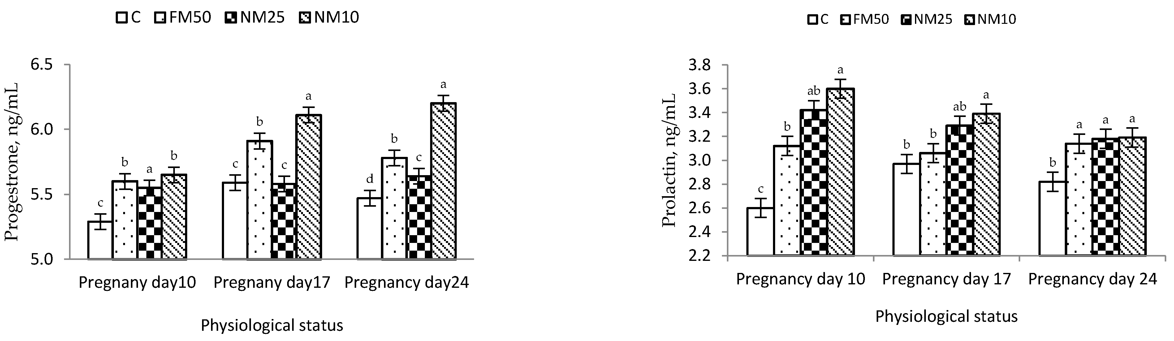 Antioxidants 10 01326 g003