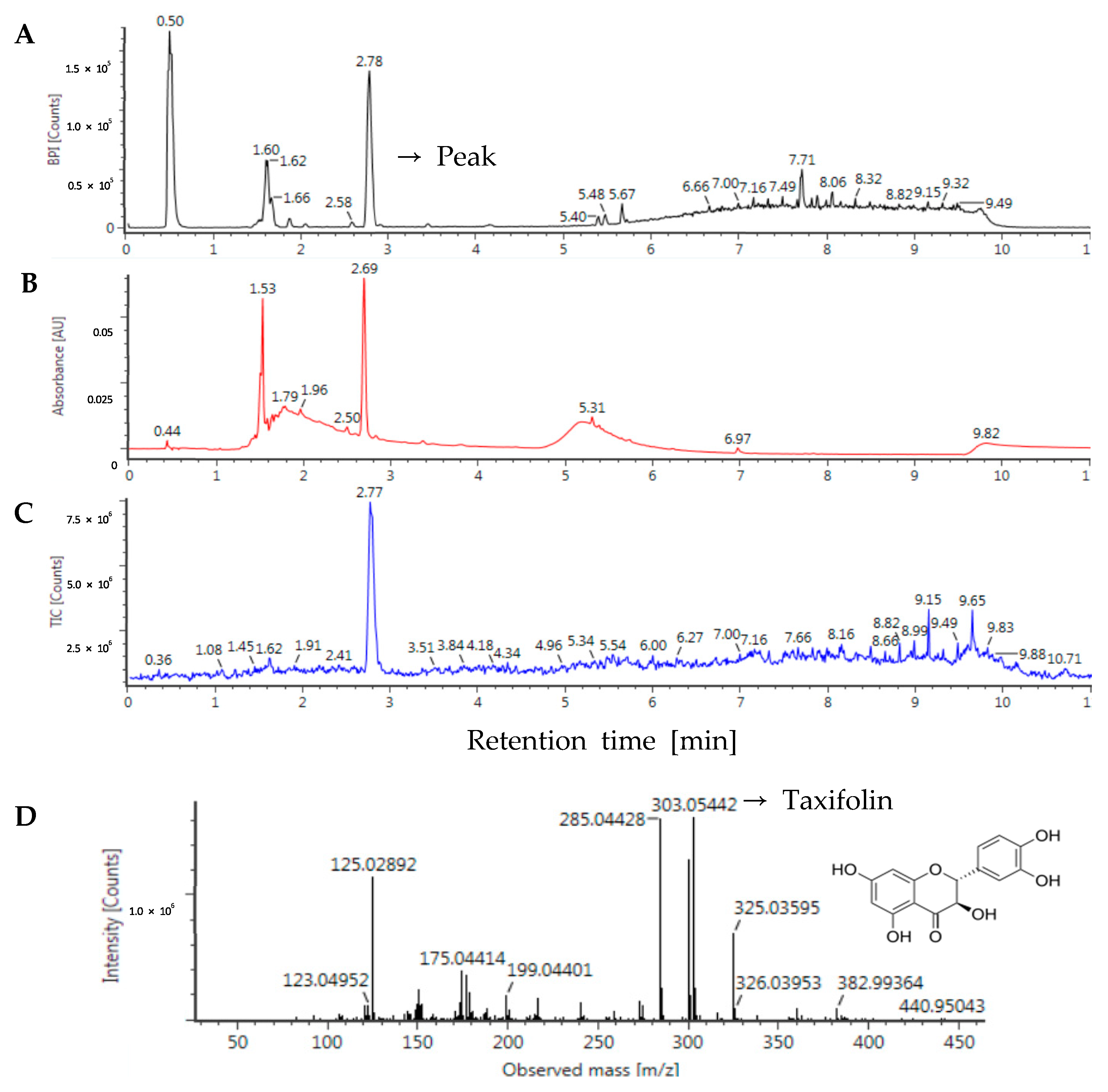 Antioxidants 10 01331 g001