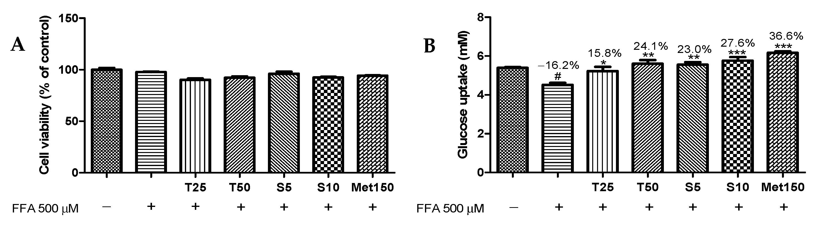 Antioxidants 10 01331 g002