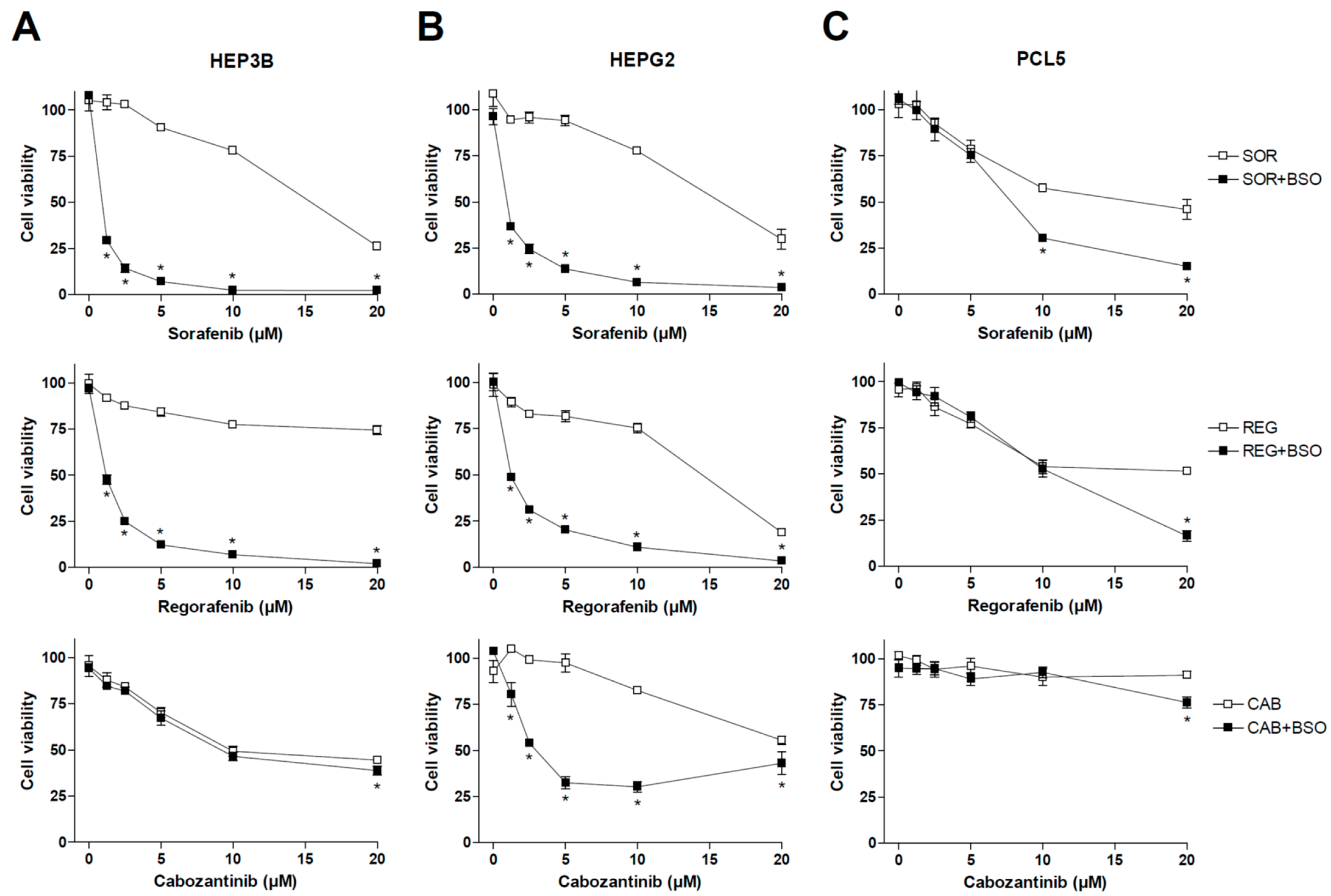 Antioxidants 10 01336 g001 550