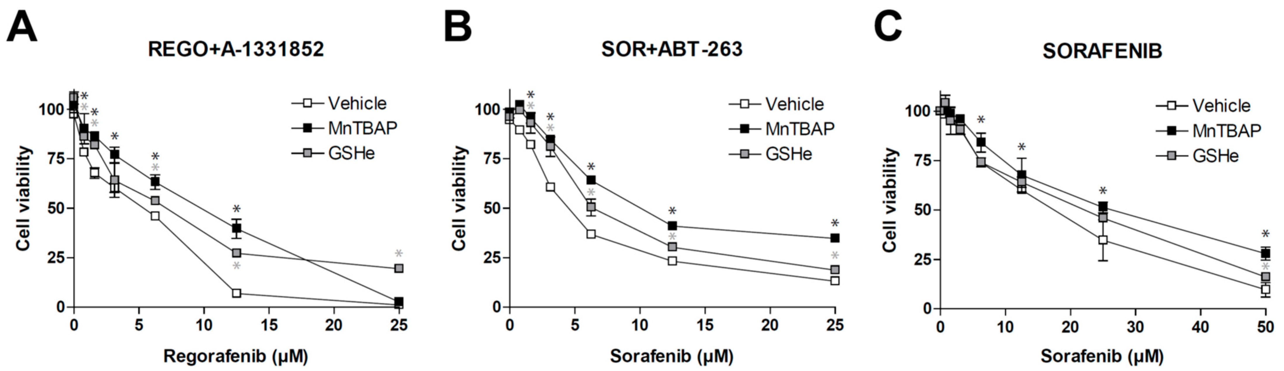 Antioxidants 10 01336 g005 550