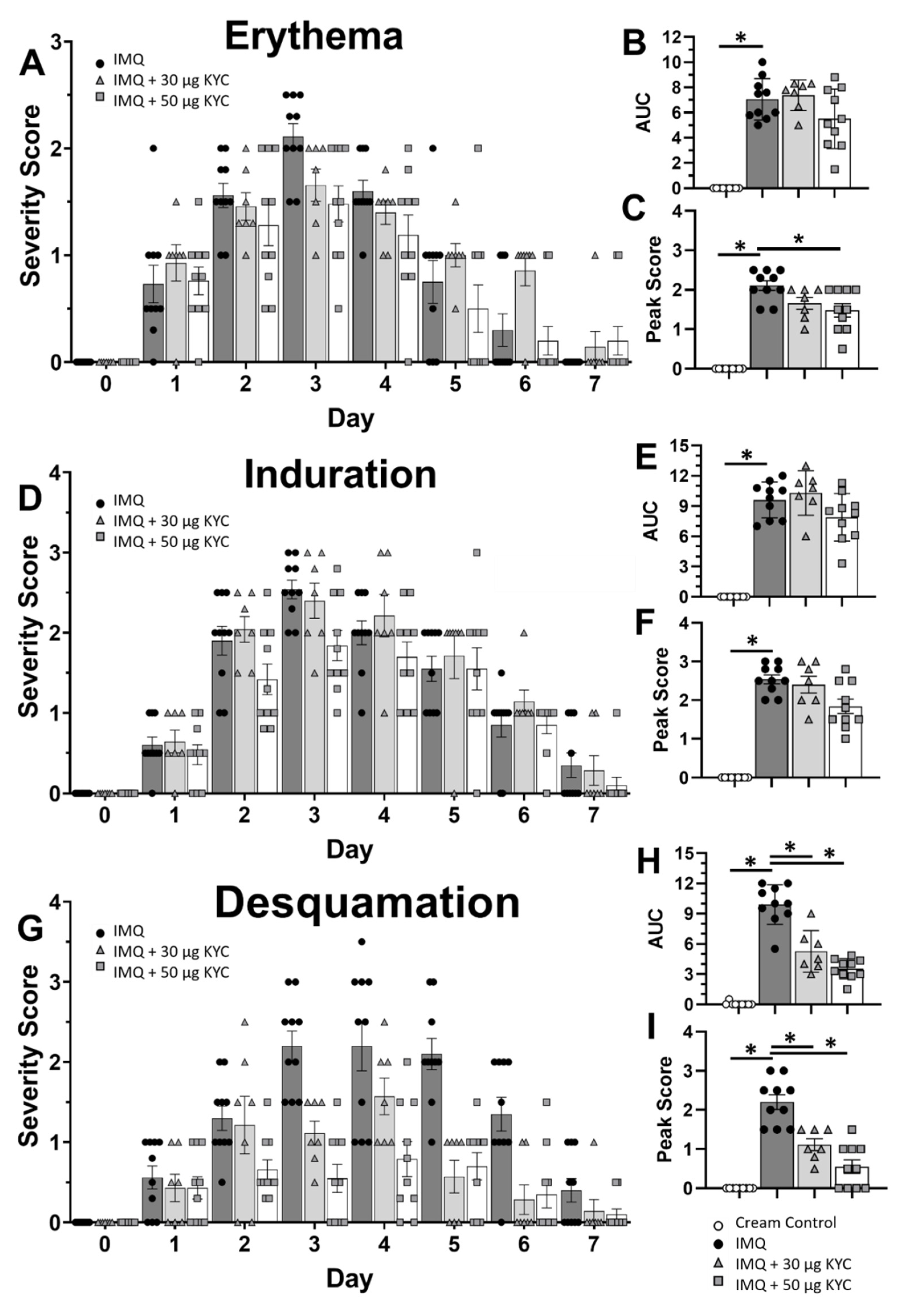 Antioxidants 10 01338 g005 Antioxidants 10 01338 g005