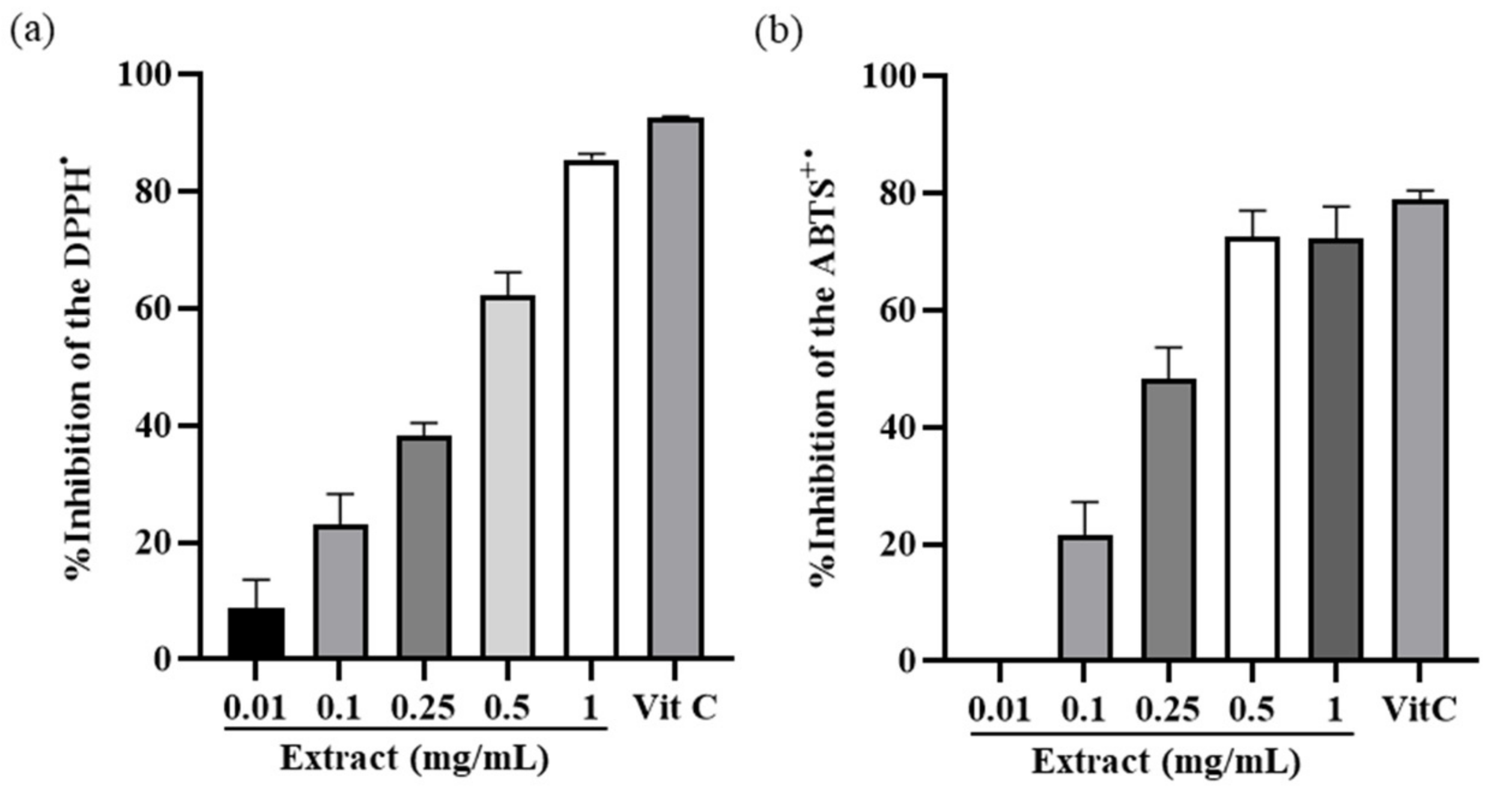 Antioxidants Free FullText AntiWrinkle Effect of Isatis