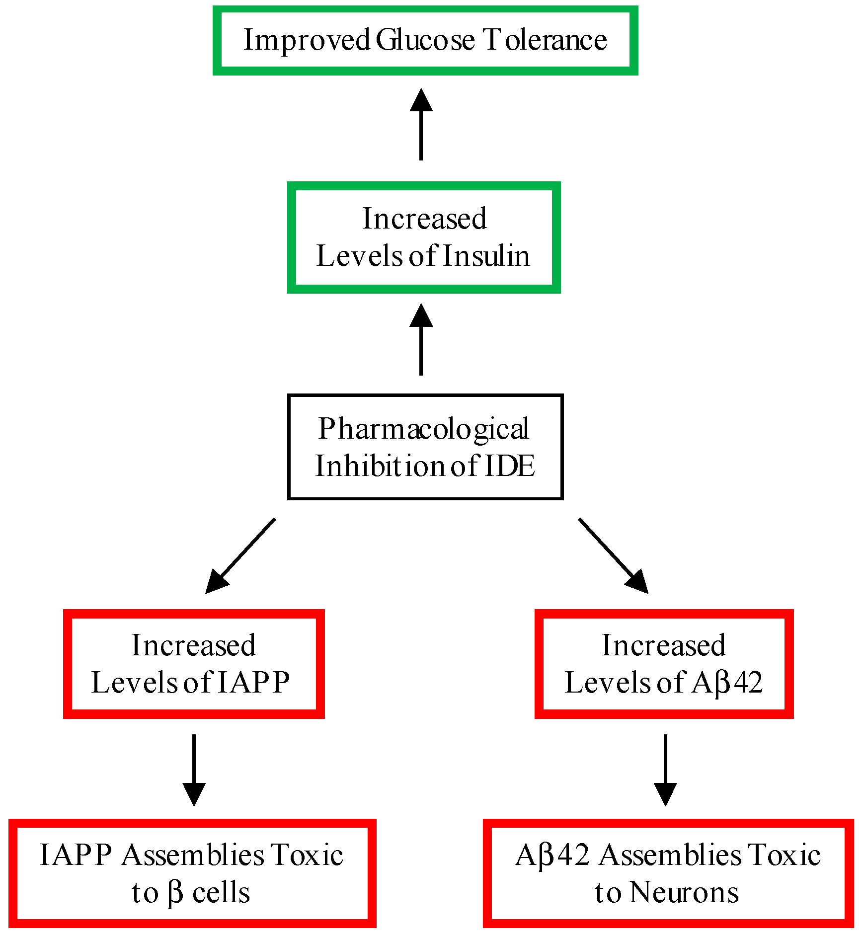 Antioxidants 10 01342 g002 550