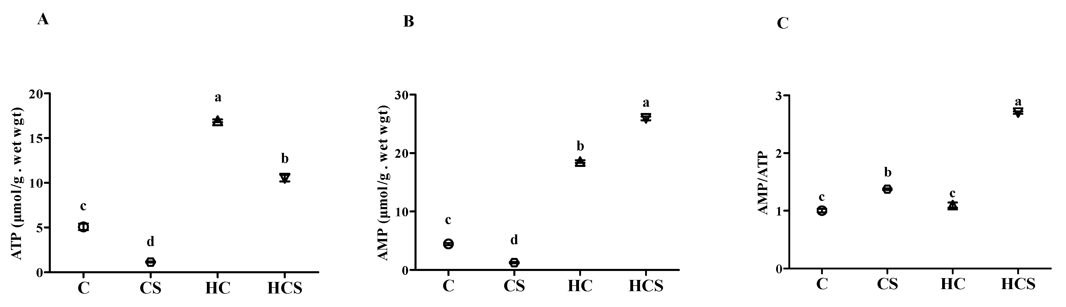 Antioxidants 10 01343 g003 550
