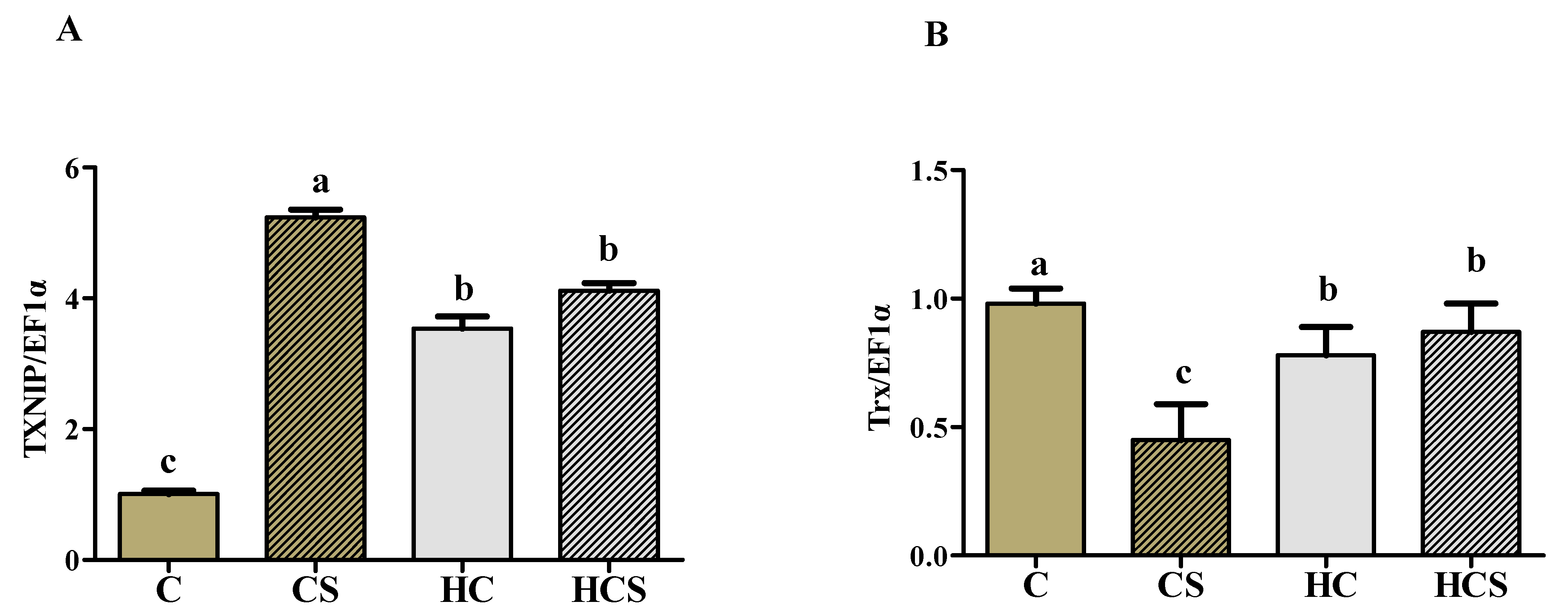 Antioxidants 10 01343 g005a 550