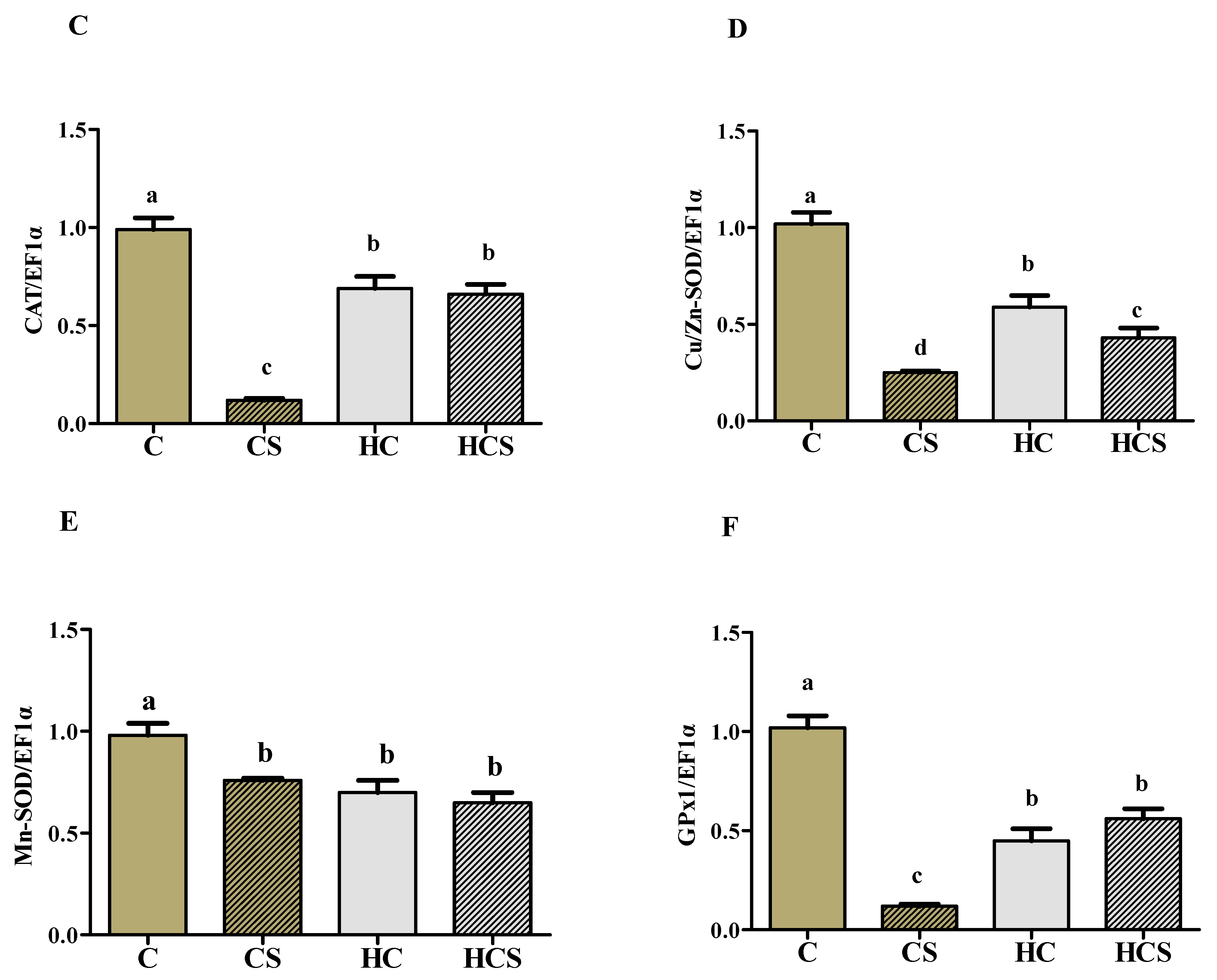 Antioxidants 10 01343 g005b 550