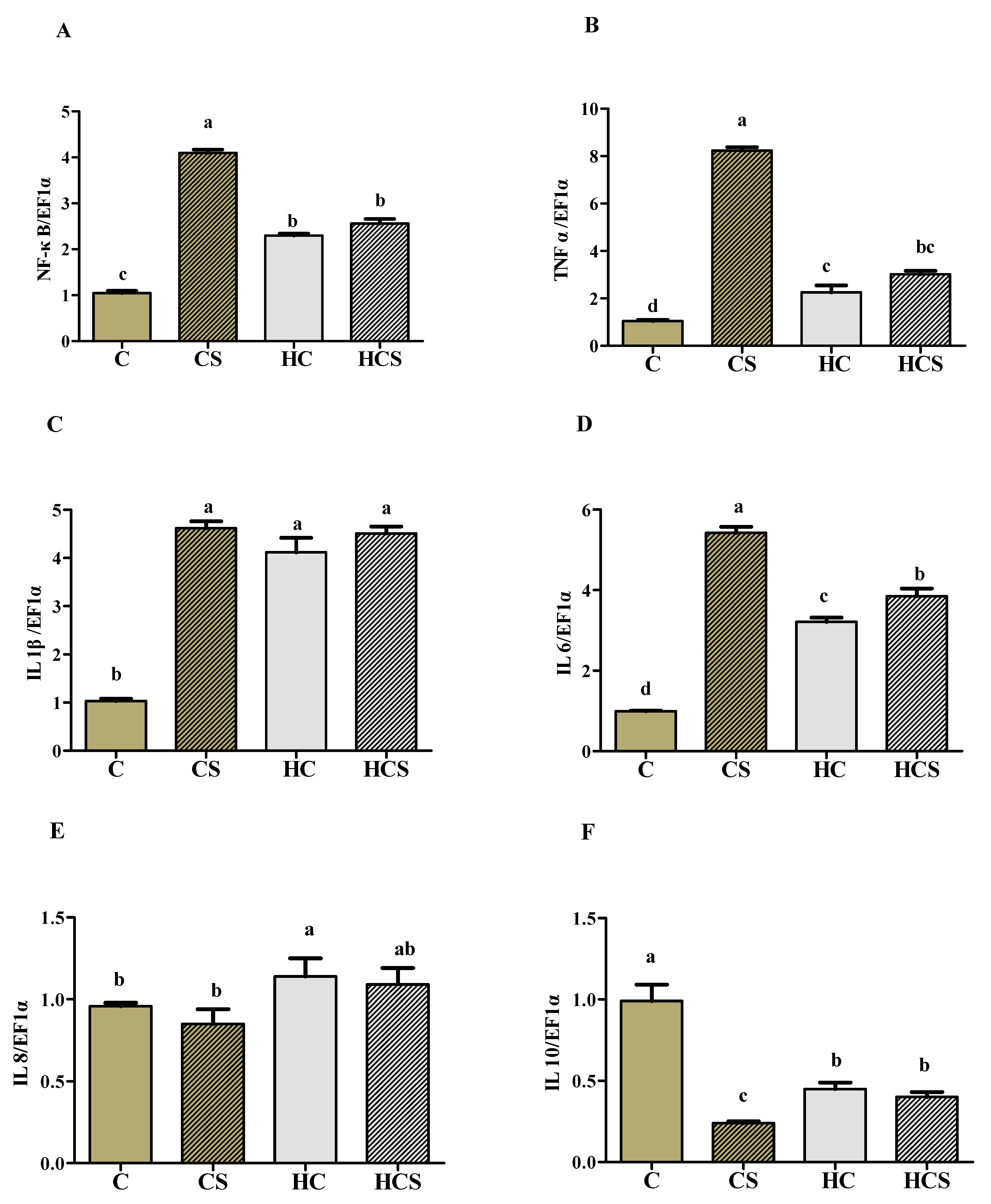 Antioxidants 10 01343 g006 550