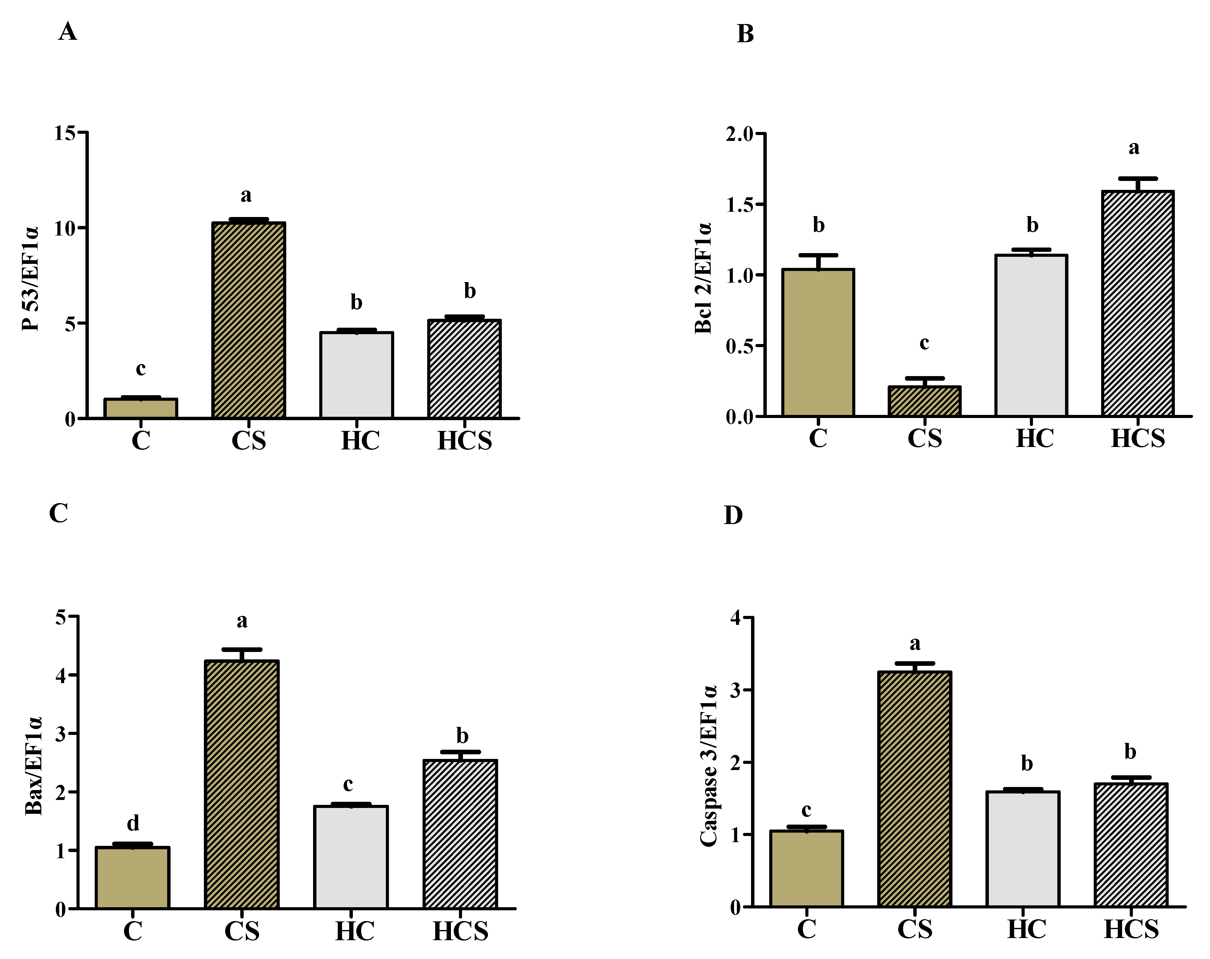 Antioxidants 10 01343 g007a 550