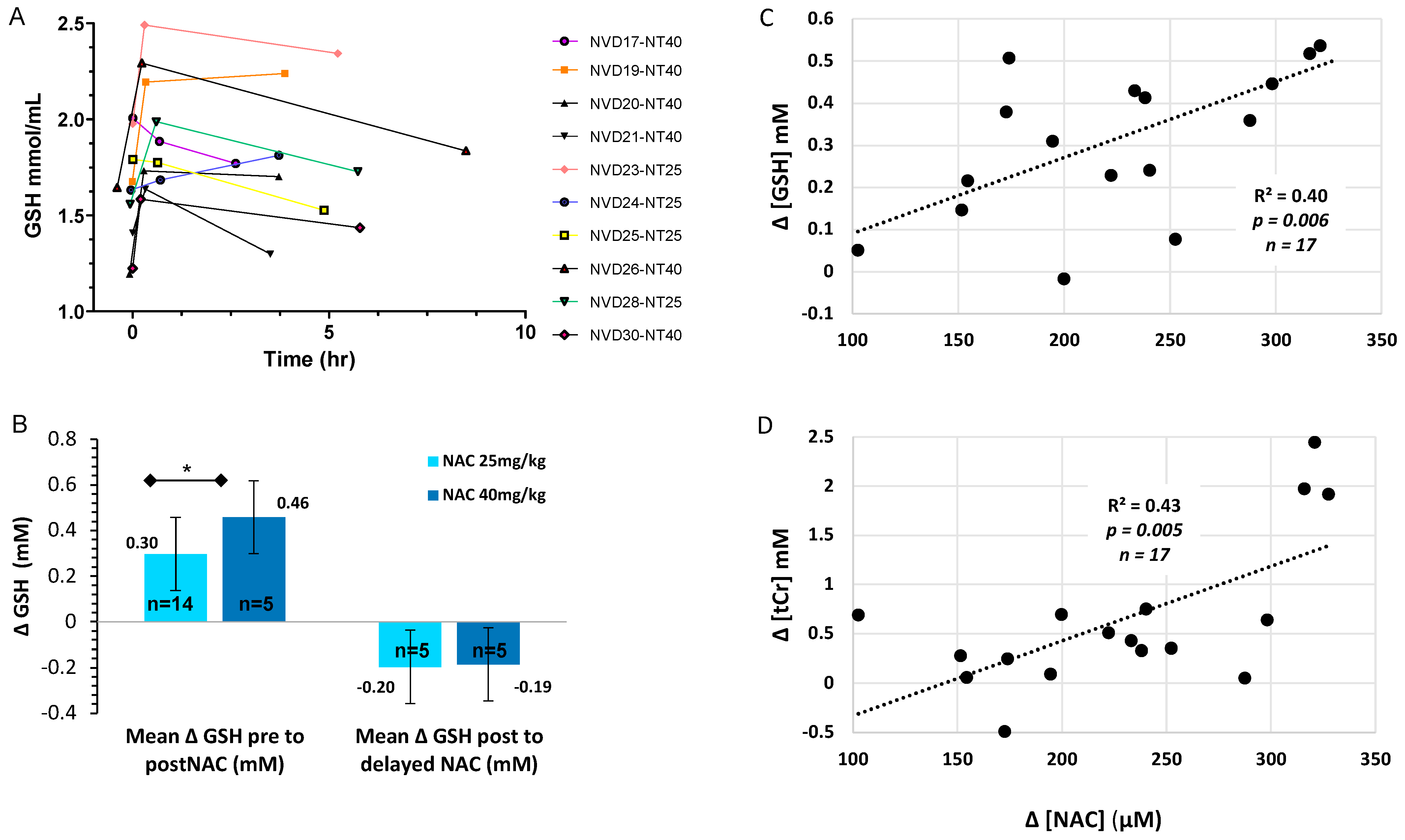 Antioxidants 10 01344 g003