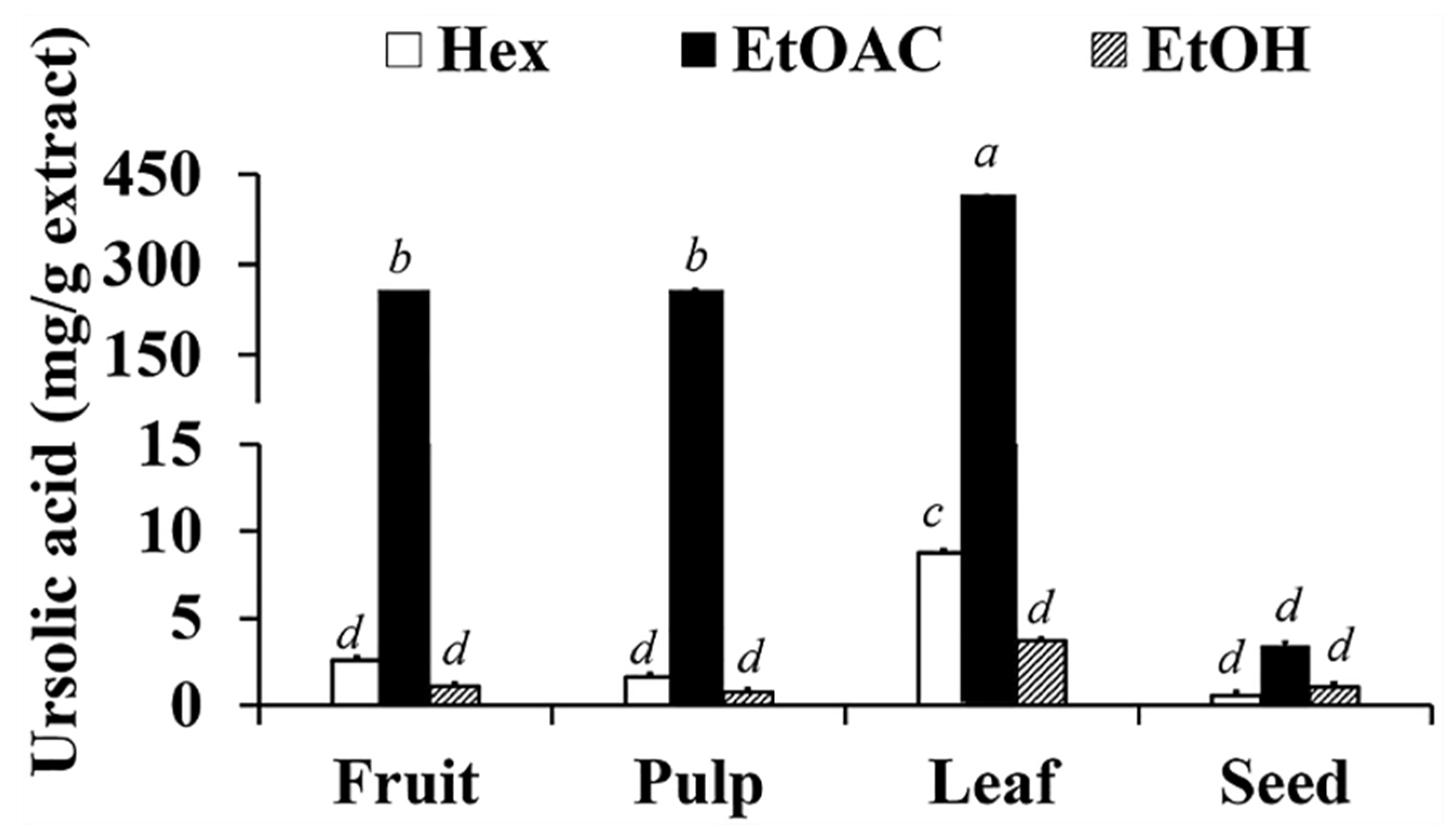 Antioxidants 10 01345 g002