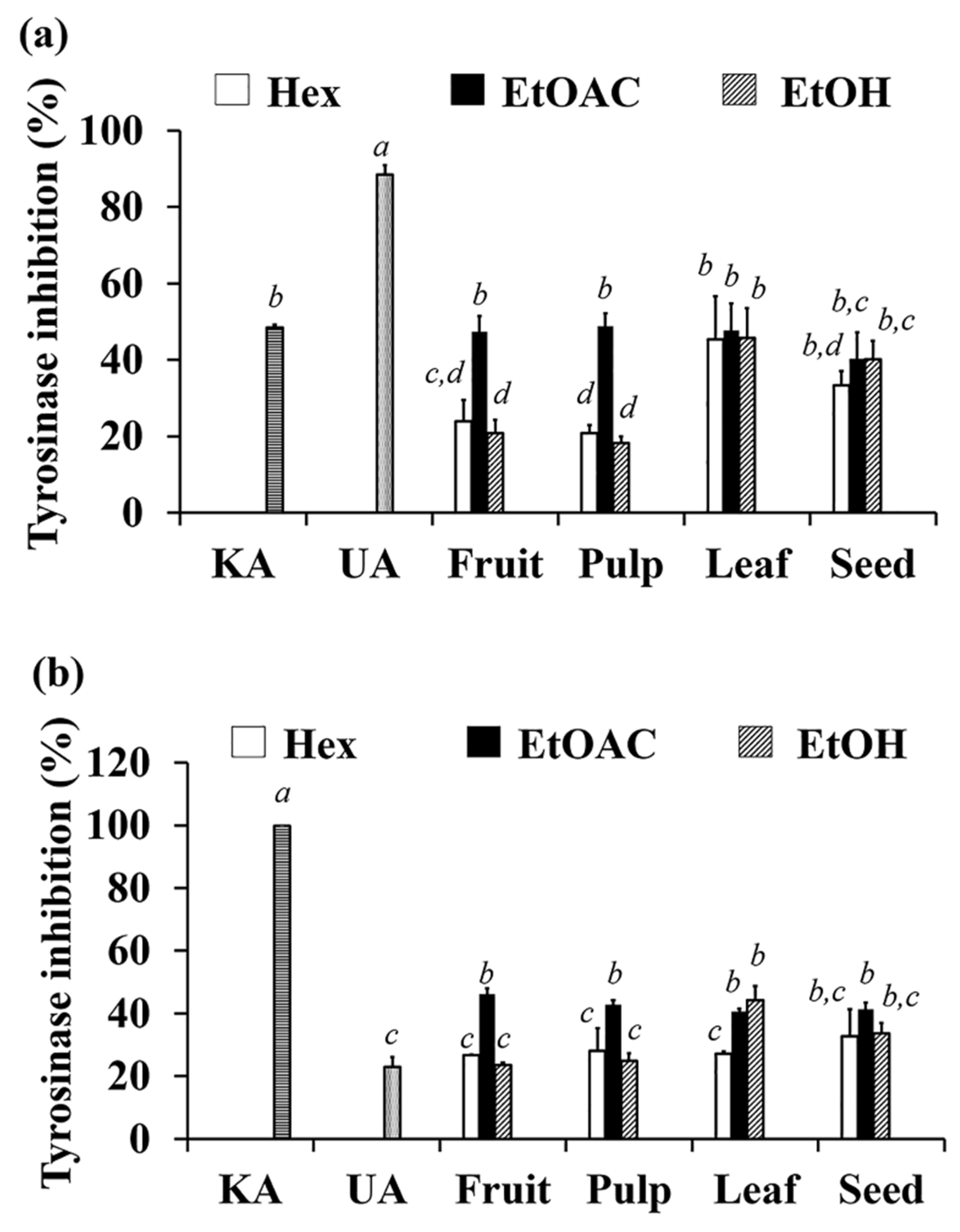 Antioxidants 10 01345 g008