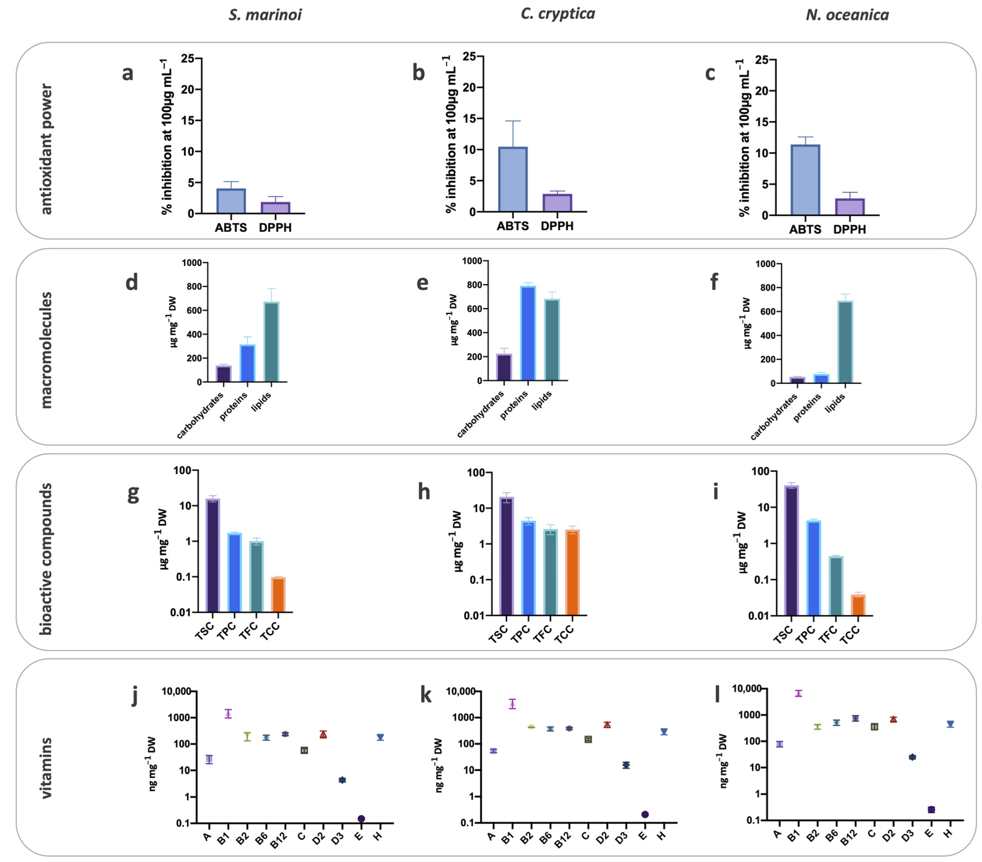 Antioxidants 10 01360 g001