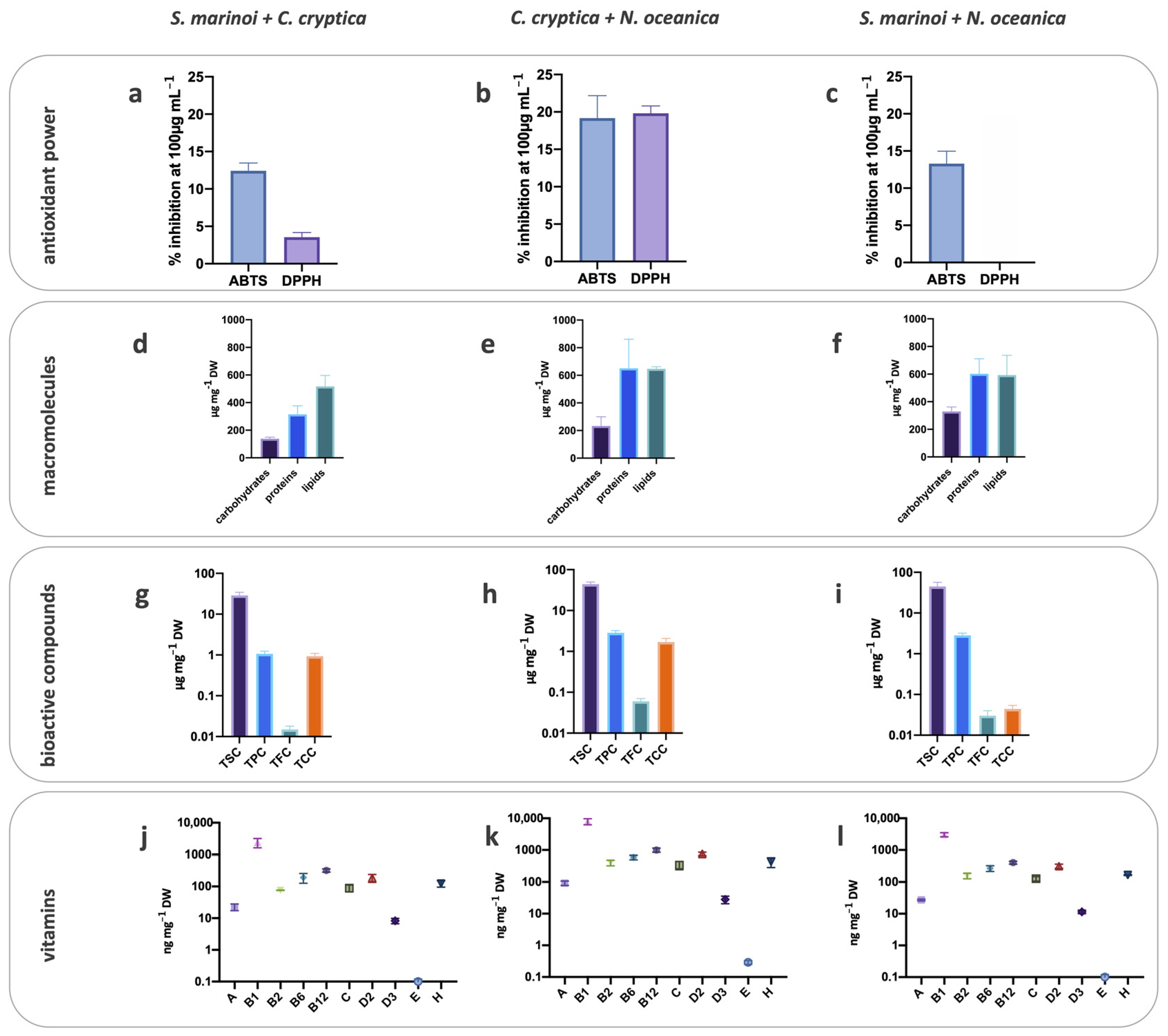 Antioxidants 10 01360 g002