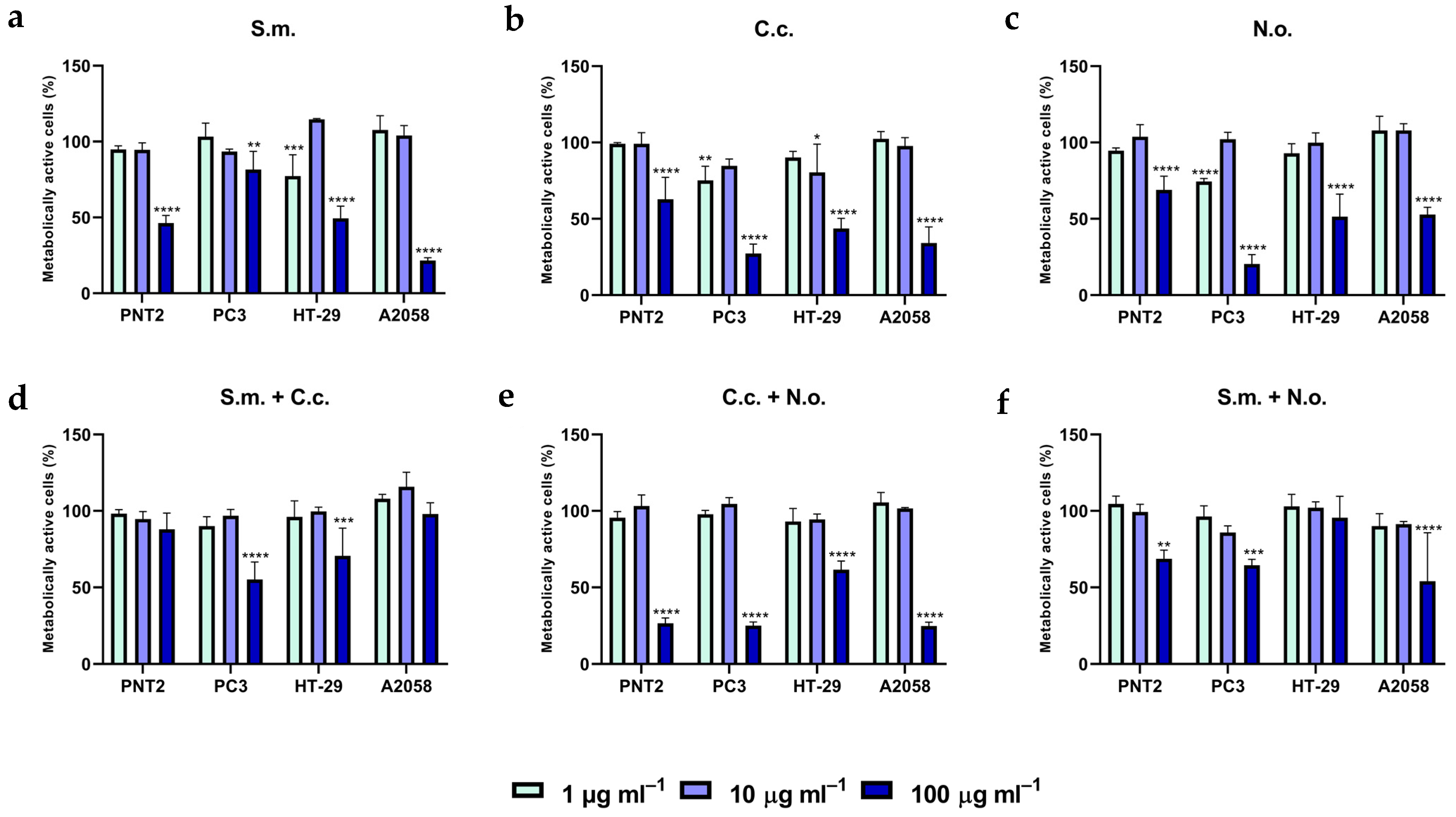 Antioxidants 10 01360 g003