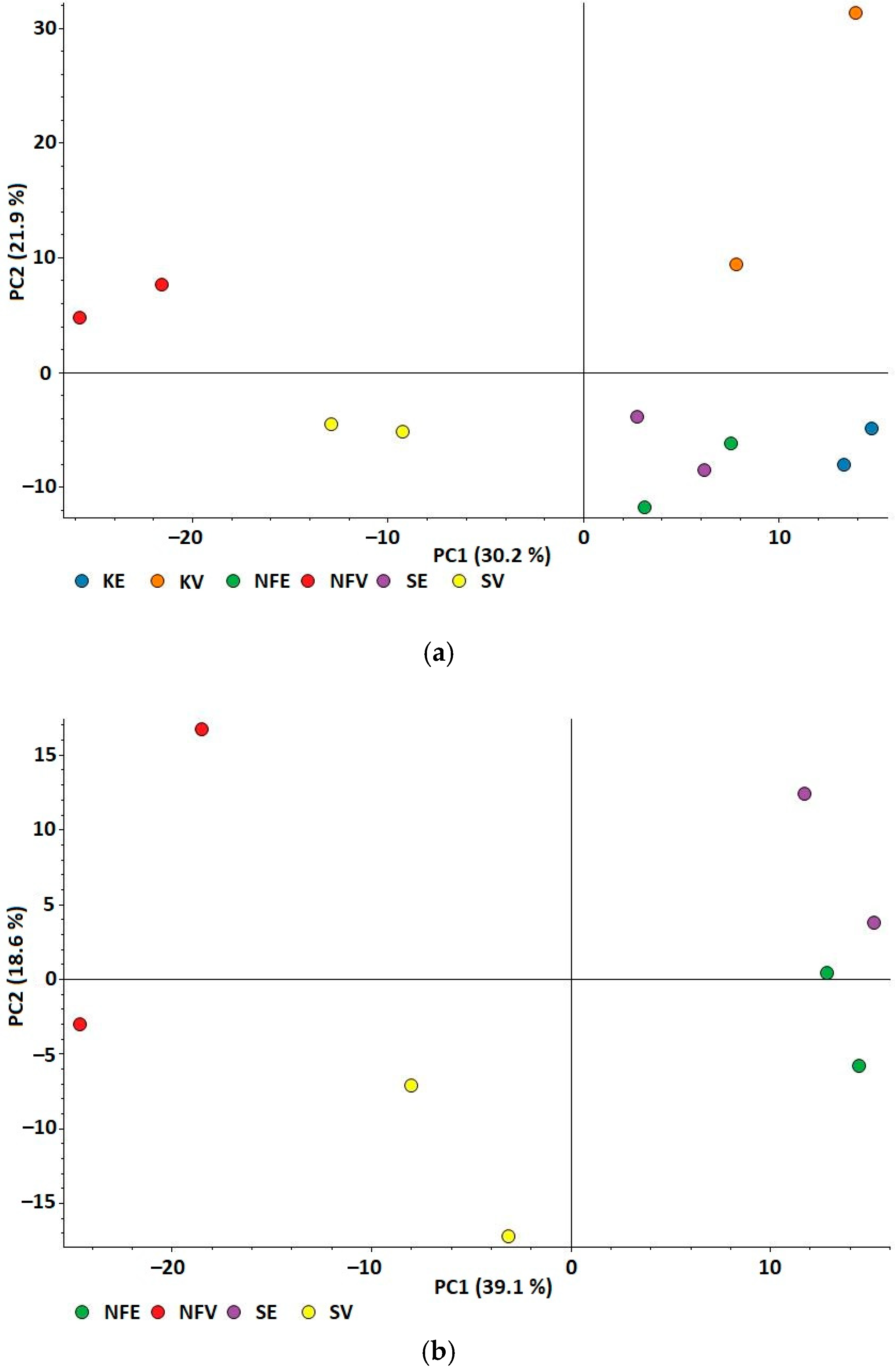 Antioxidants 10 01366 g001