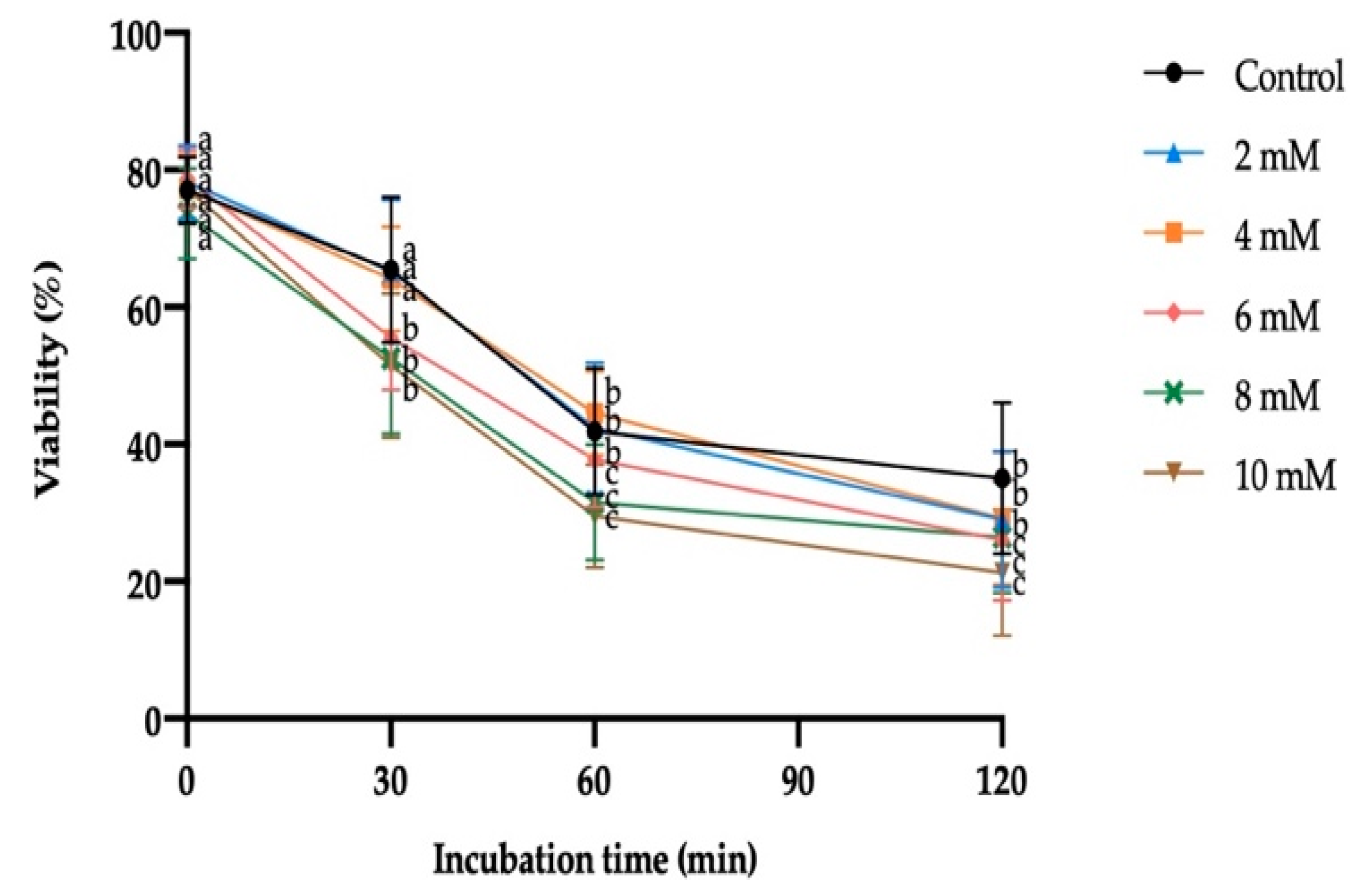 Antioxidants 10 01367 g002 Antioxidants 10 01367 g002