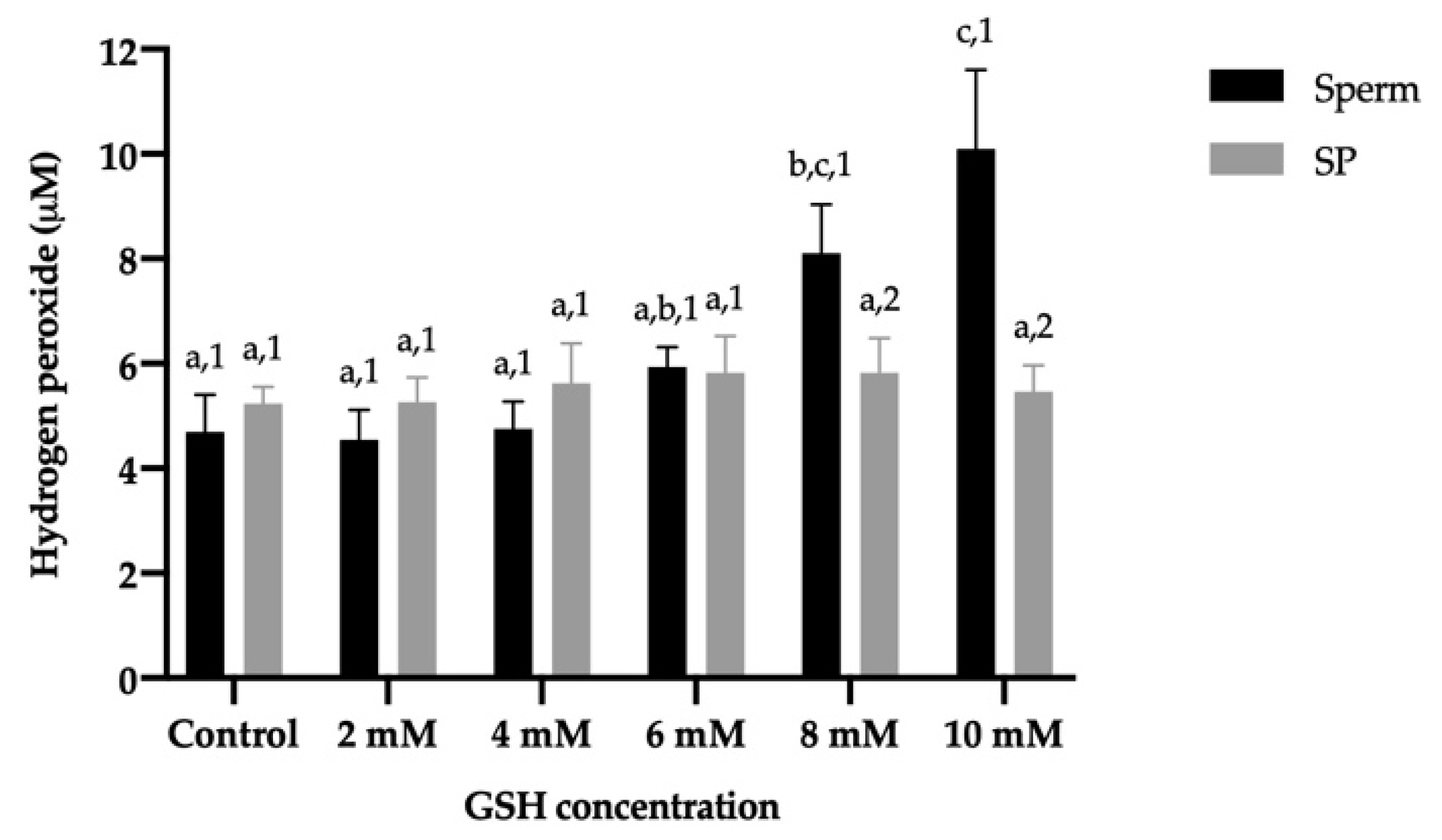 Antioxidants 10 01367 g003 Antioxidants 10 01367 g003