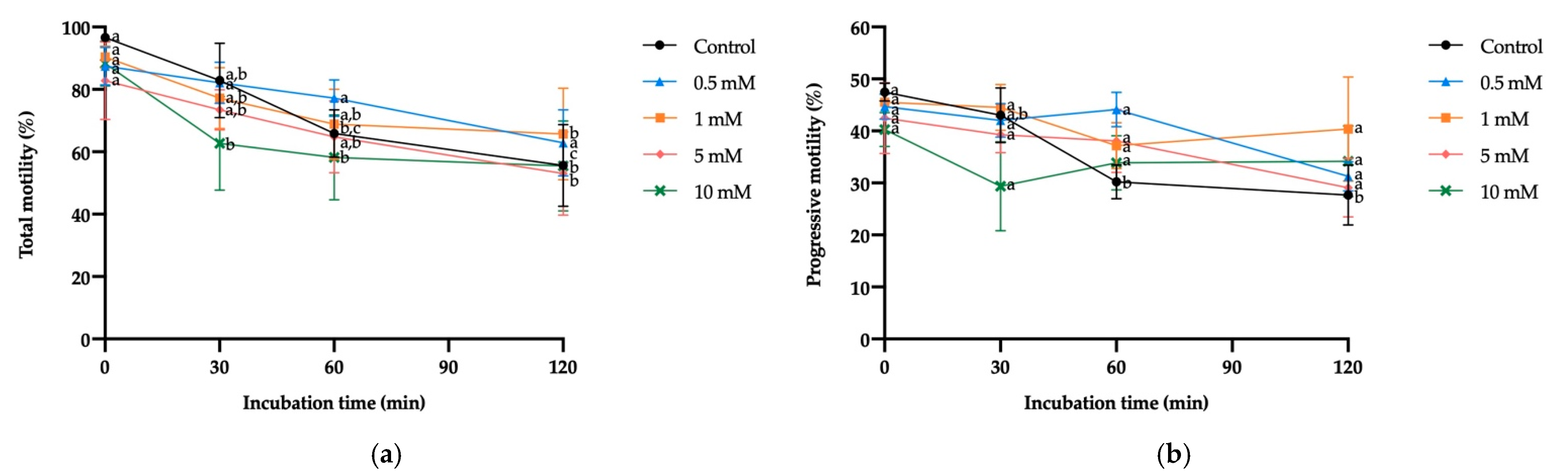 Antioxidants 10 01367 g004 Antioxidants 10 01367 g004