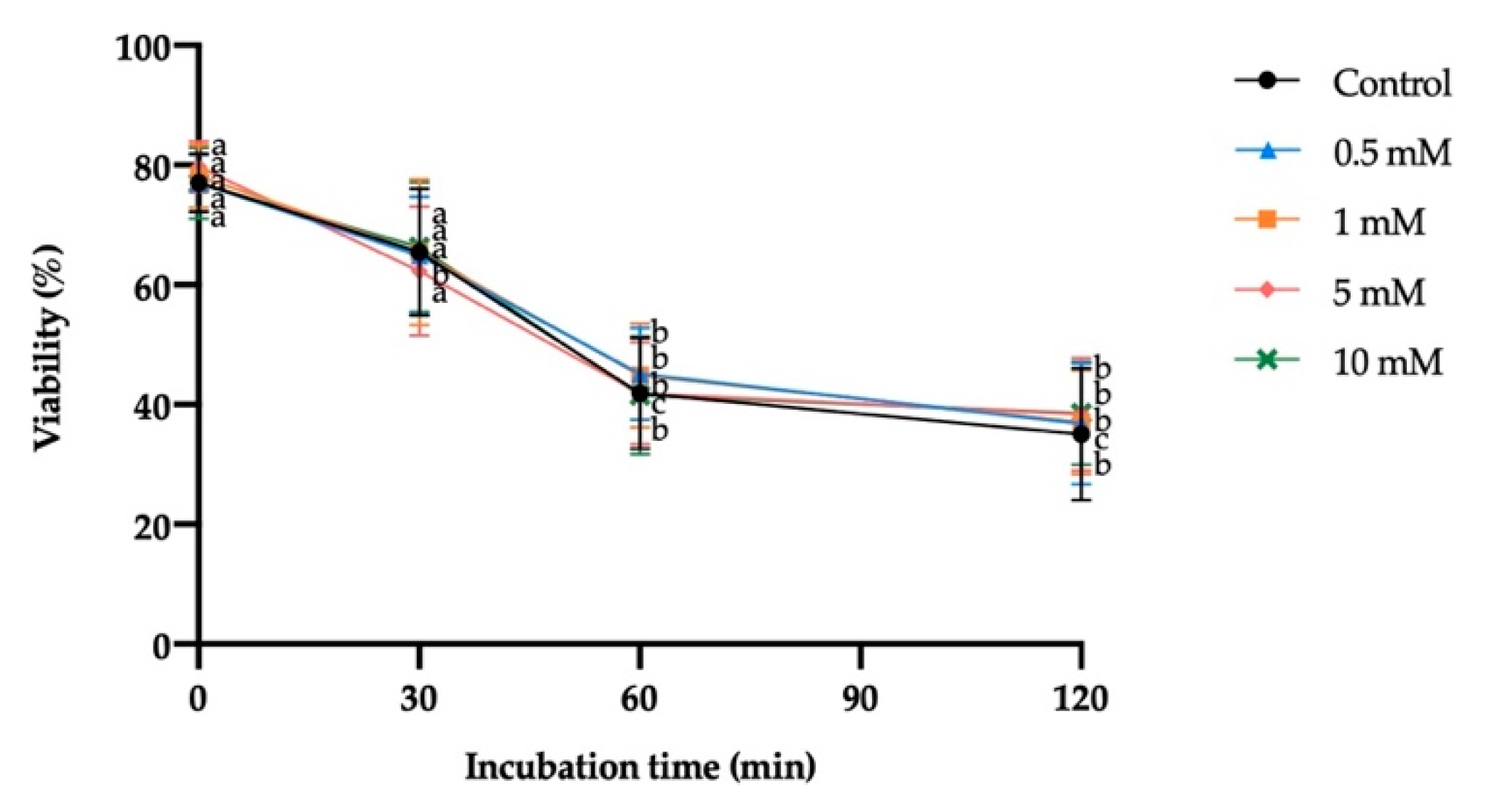 Antioxidants 10 01367 g005 Antioxidants 10 01367 g005