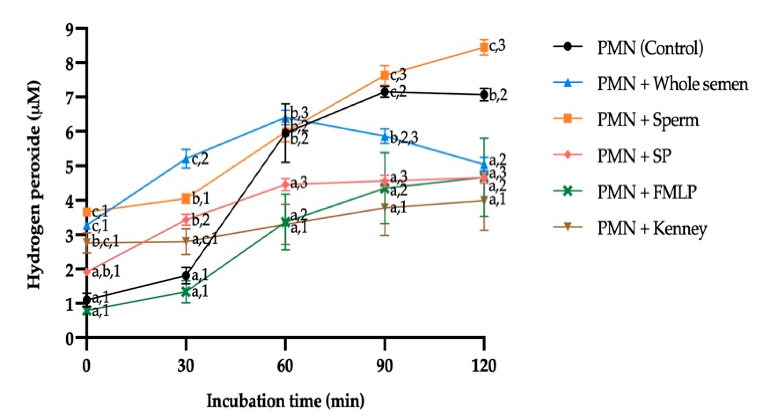 Antioxidants 10 01367 g007 Antioxidants 10 01367 g007