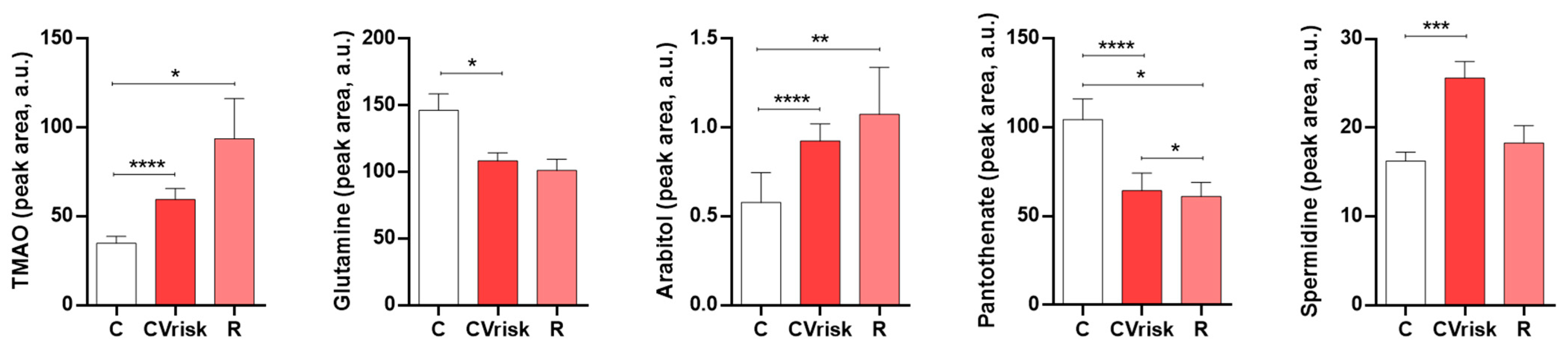 Antioxidants 10 01369 g001 550