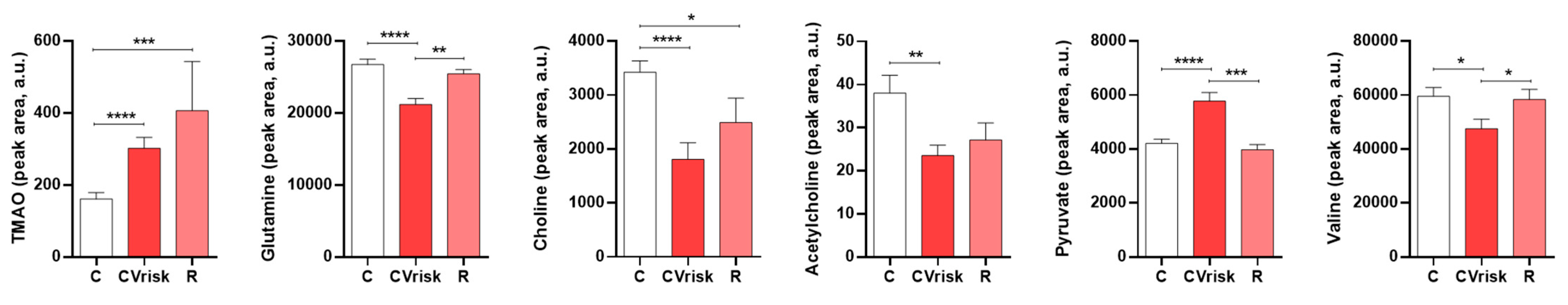 Antioxidants 10 01369 g002 550