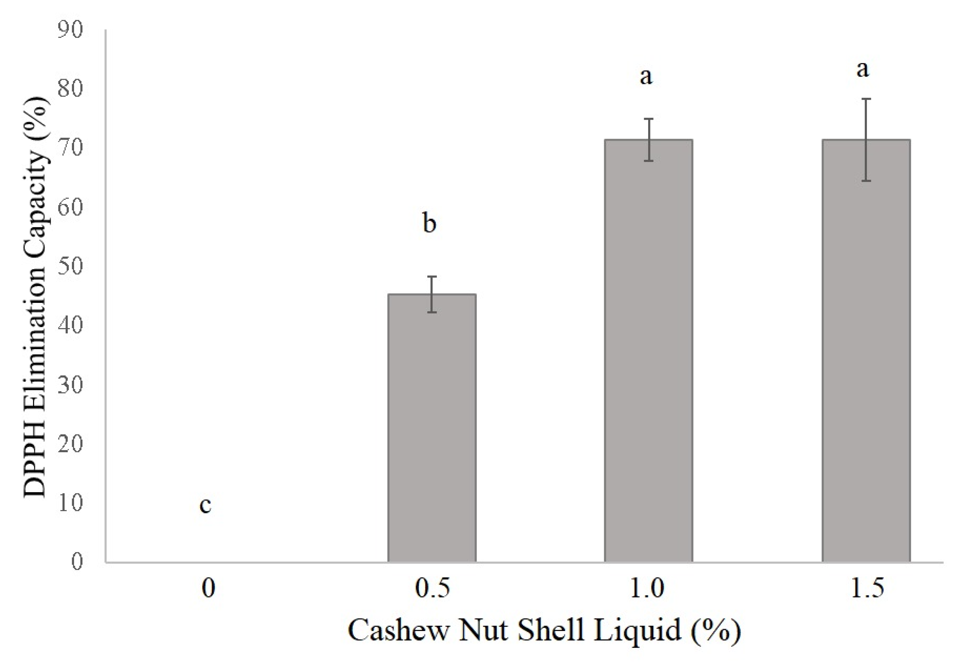 Antioxidants 10 01378 g003