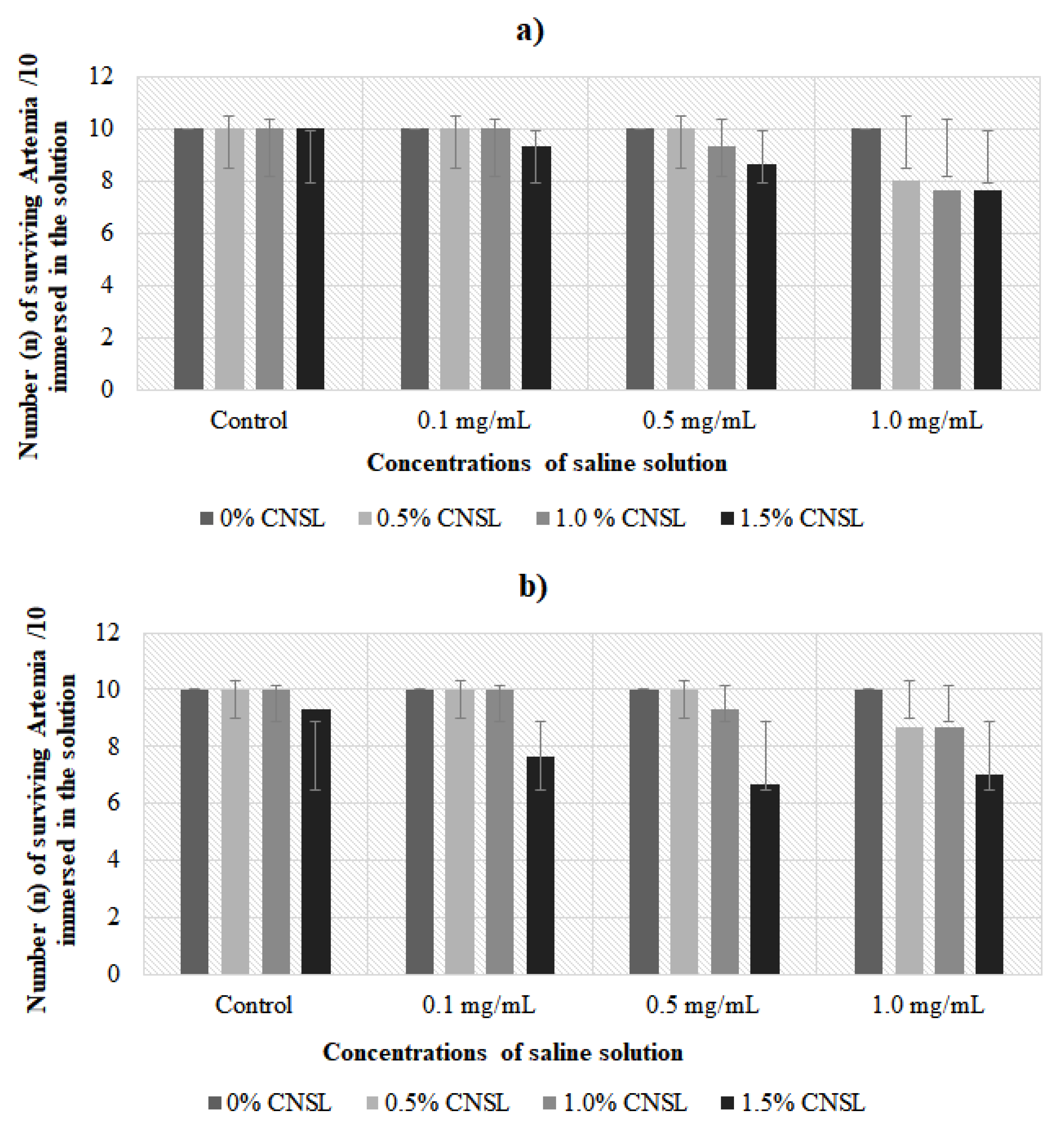 Antioxidants 10 01378 g004