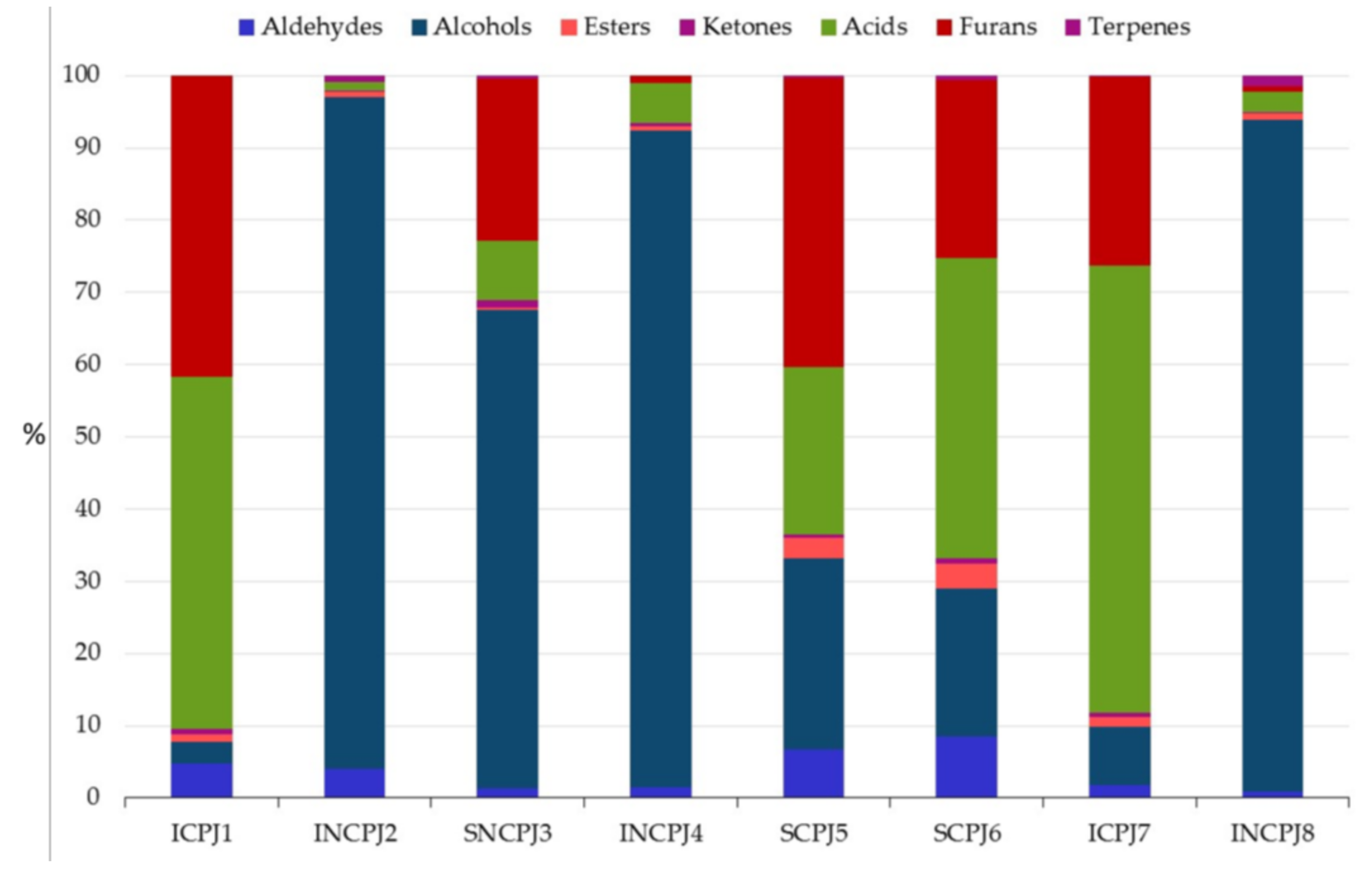 Antioxidants 10 01381 g002