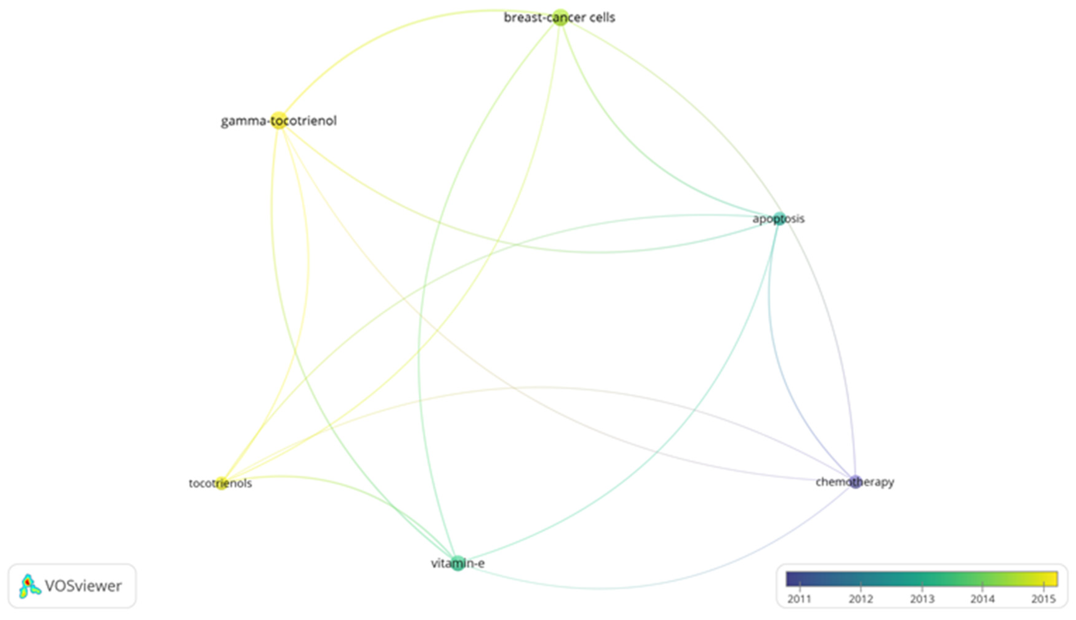 Antioxidants 10 01383 g004