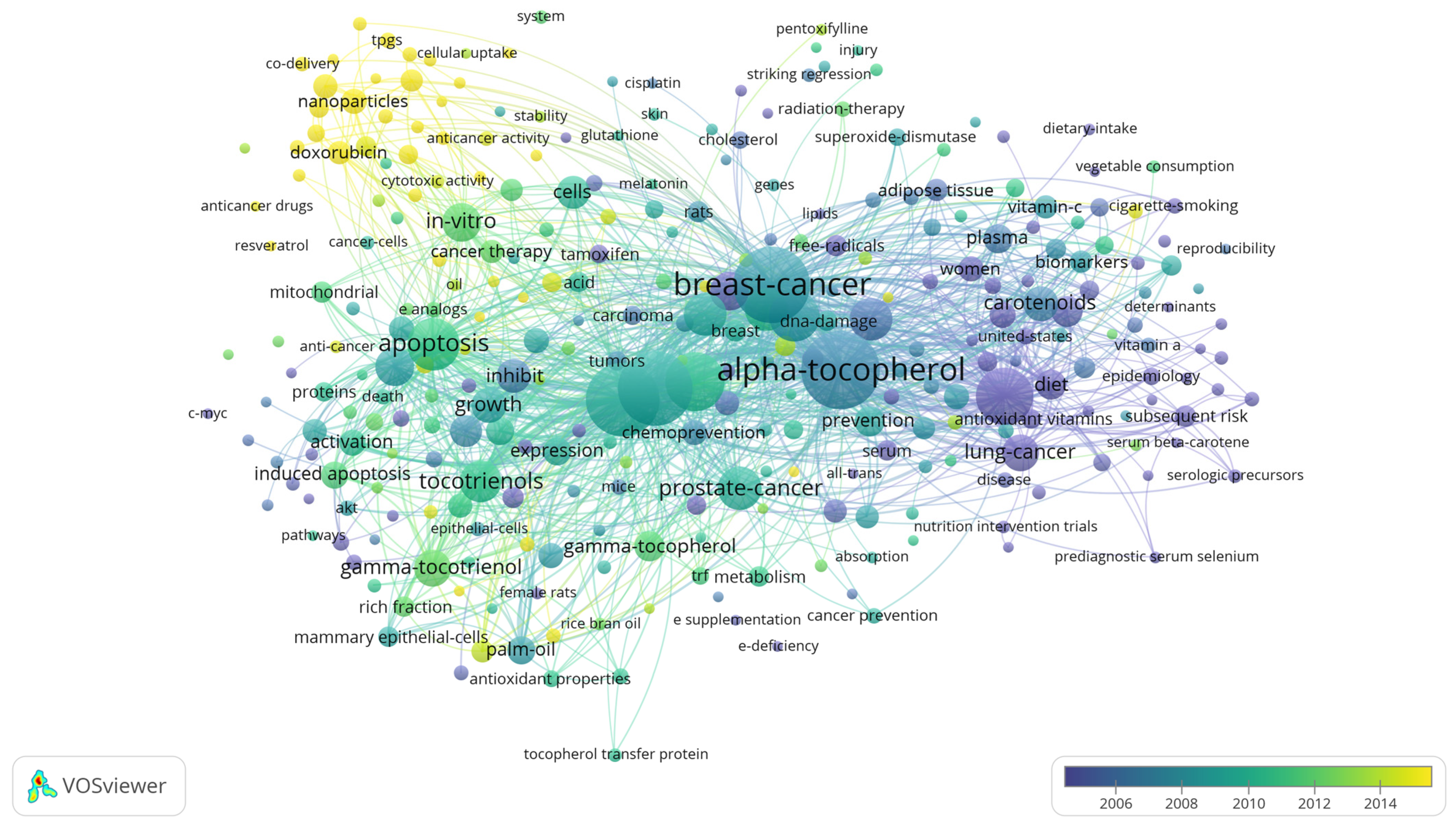Antioxidants 10 01383 g005