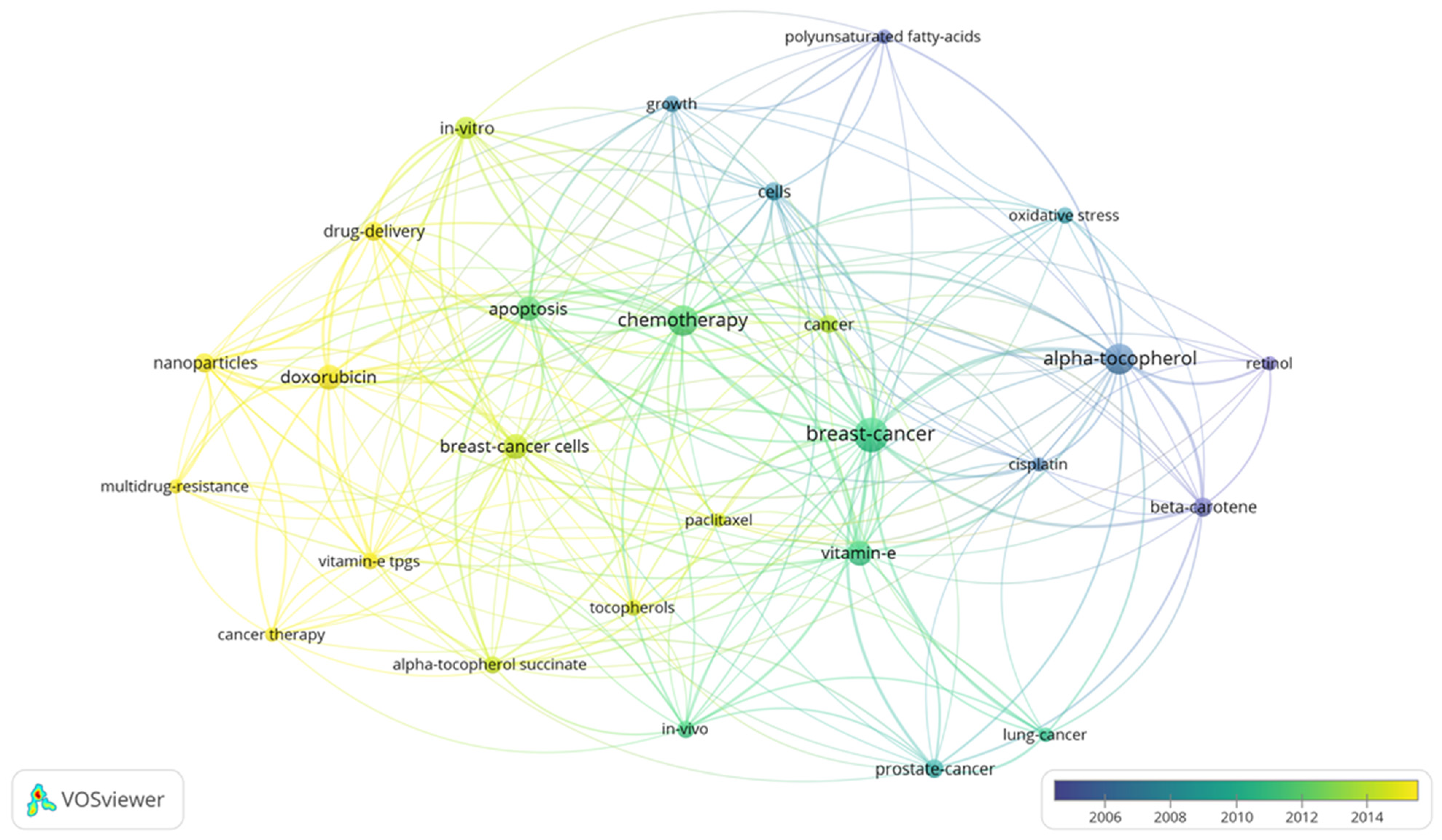 Antioxidants 10 01383 g006