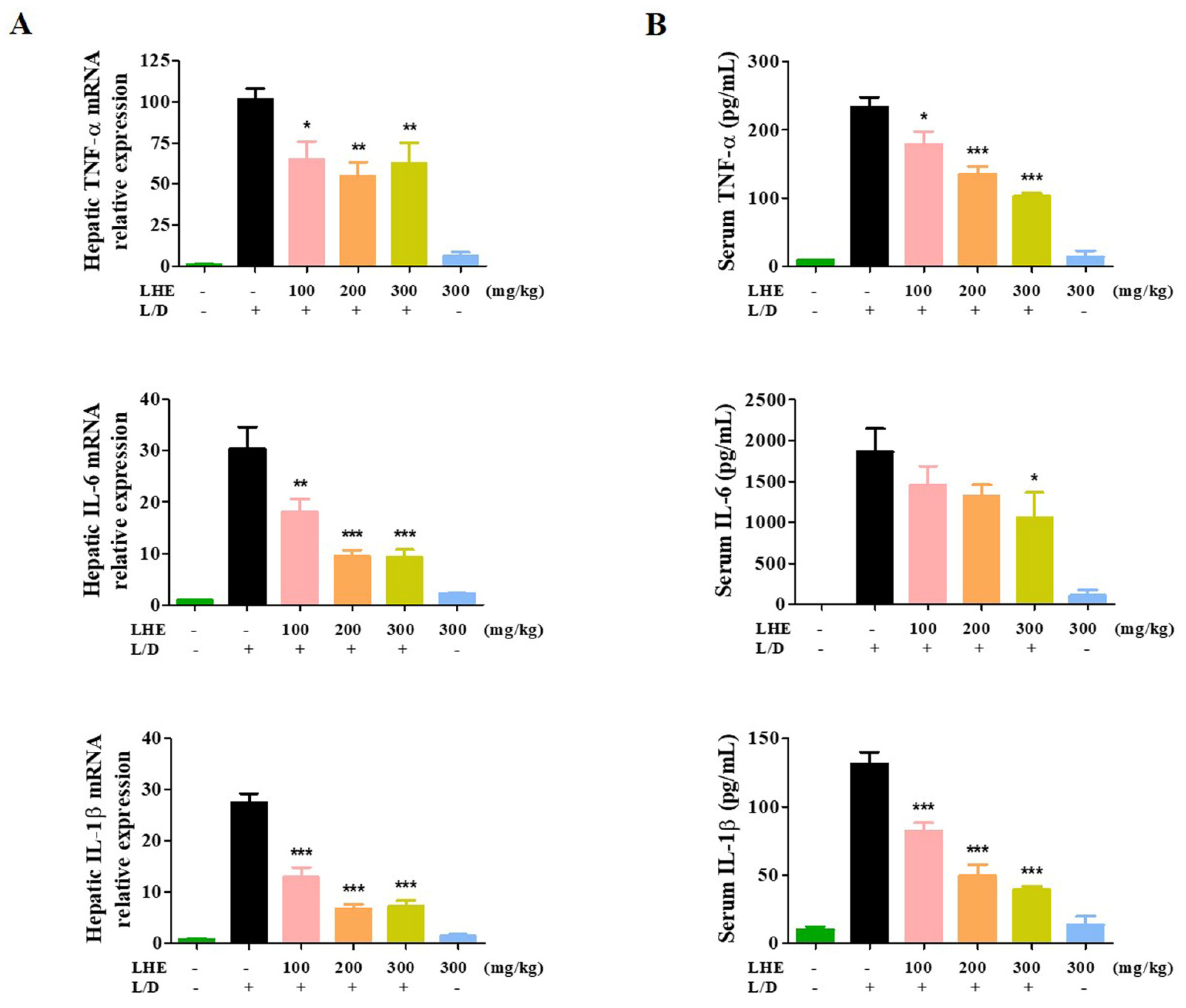 Antioxidants 10 01387 g004 Antioxidants 10 01387 g004