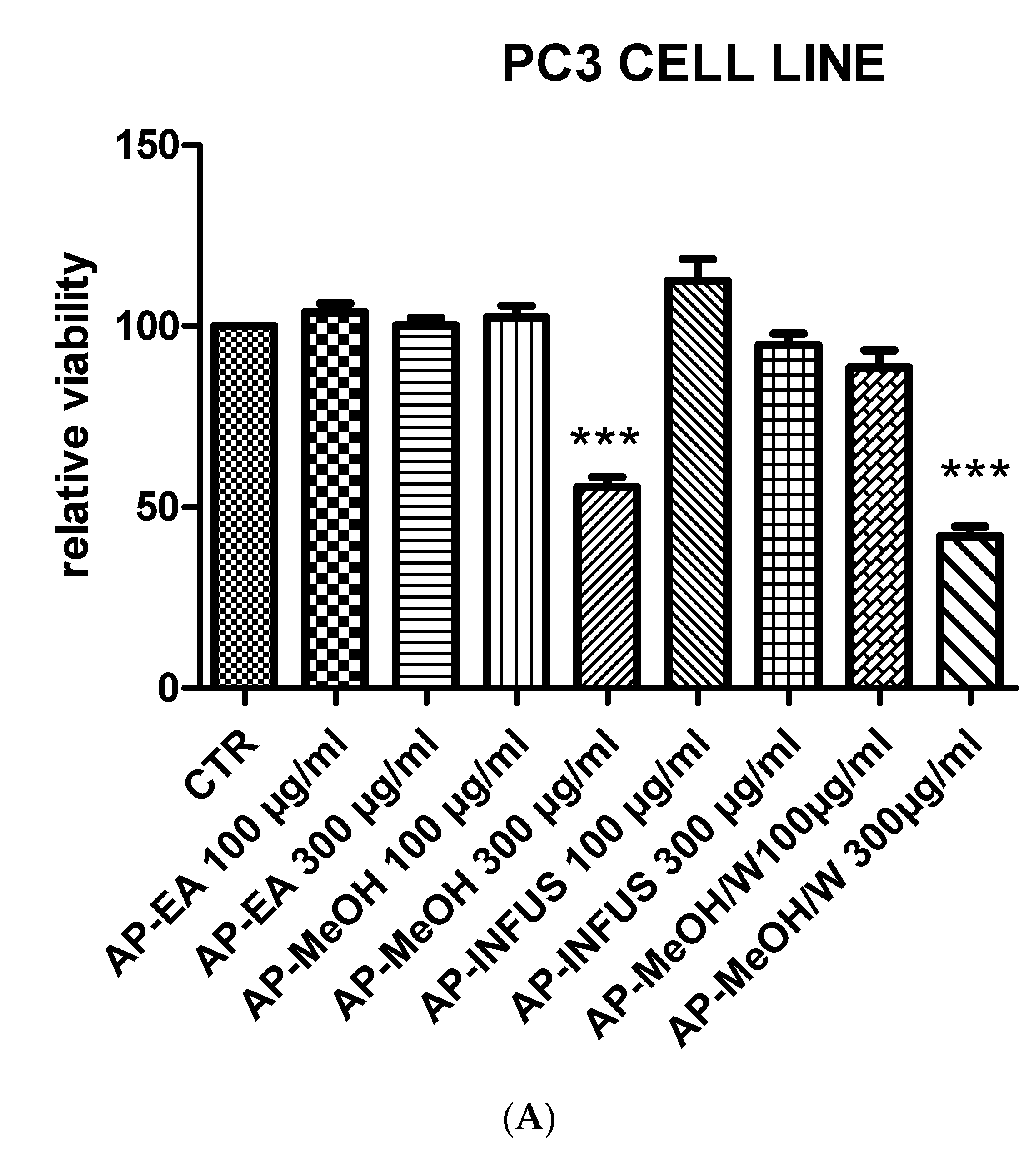 Antioxidants 10 01389 g001a