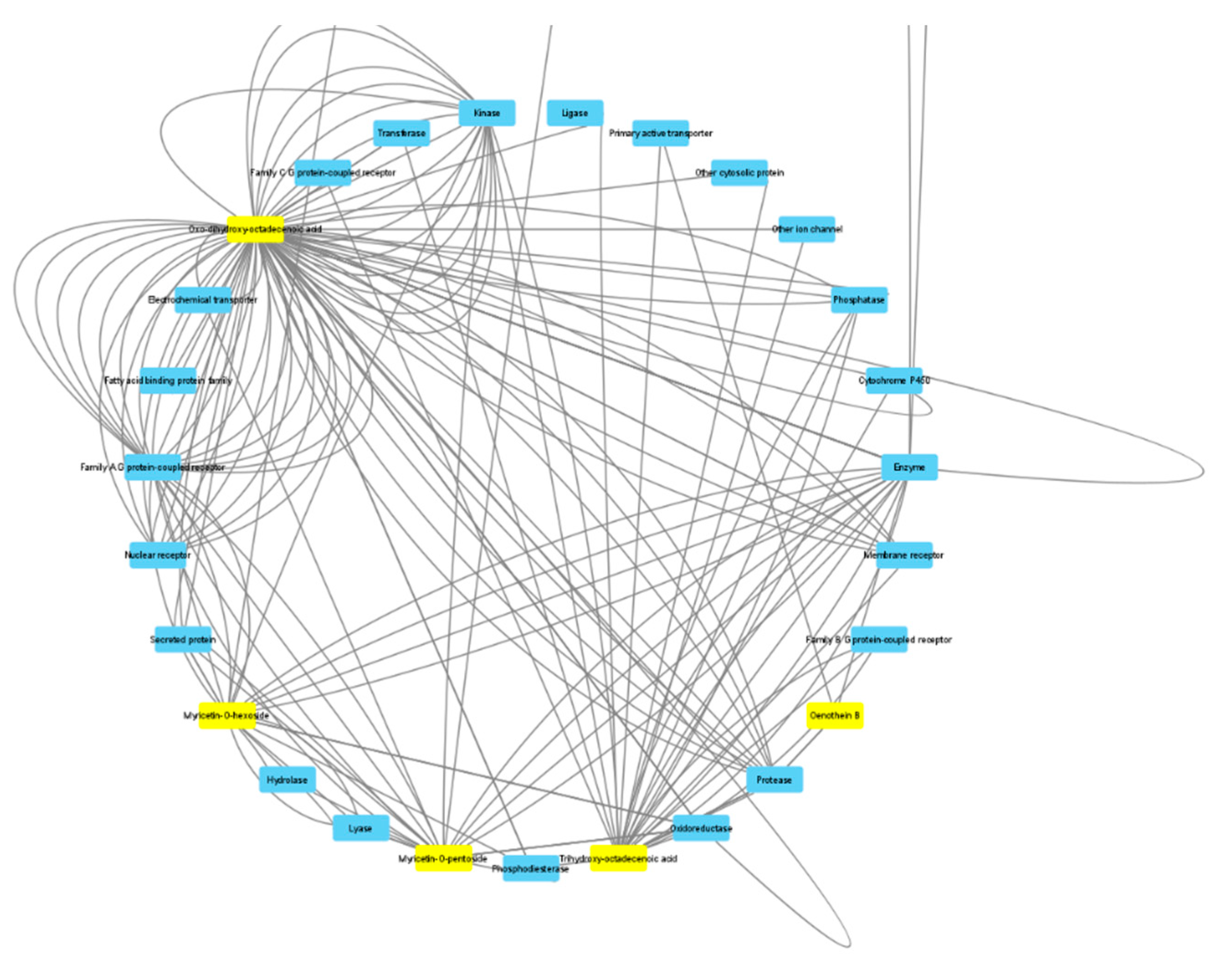 Antioxidants 10 01389 g002
