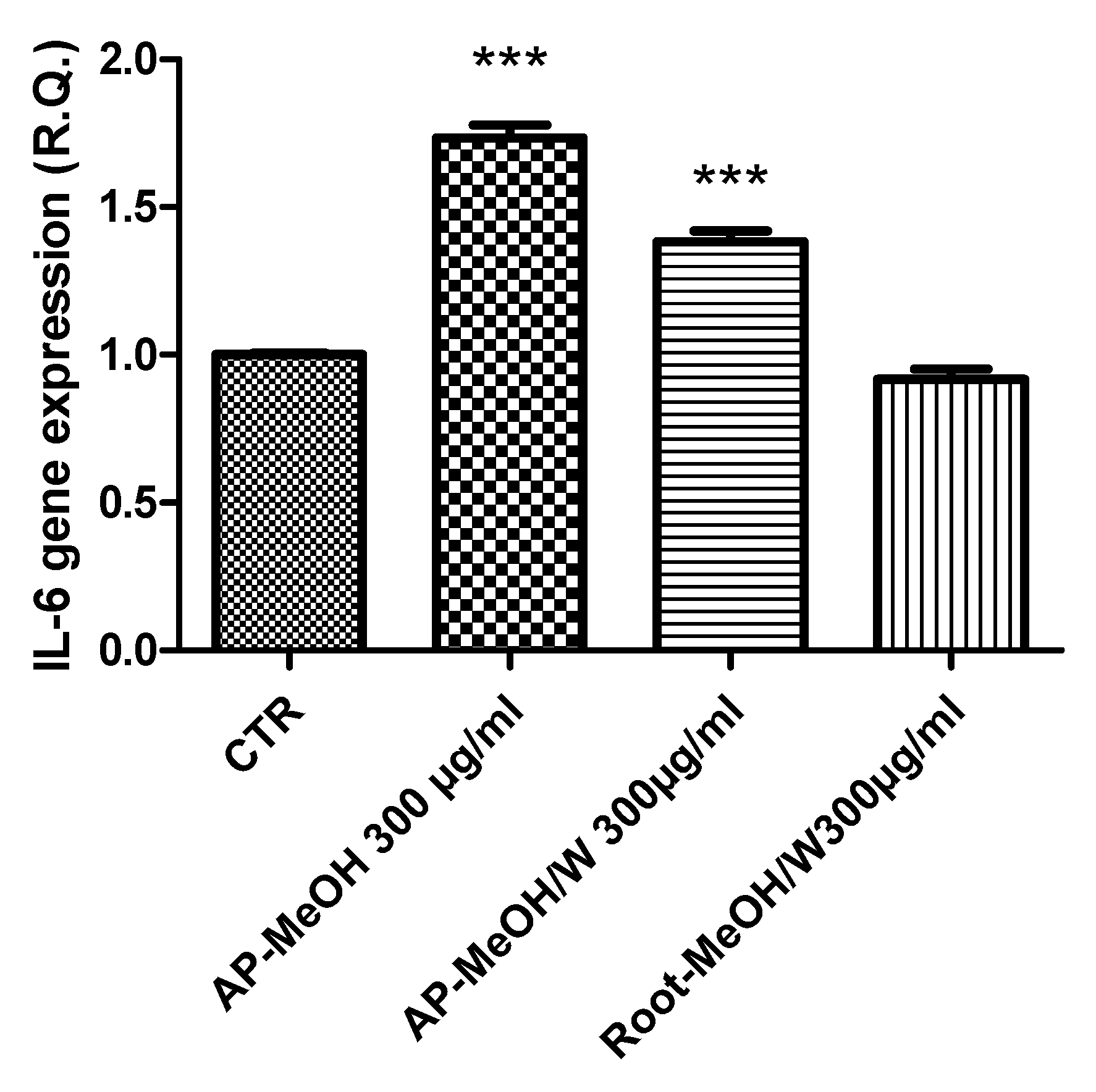 Antioxidants 10 01389 g006