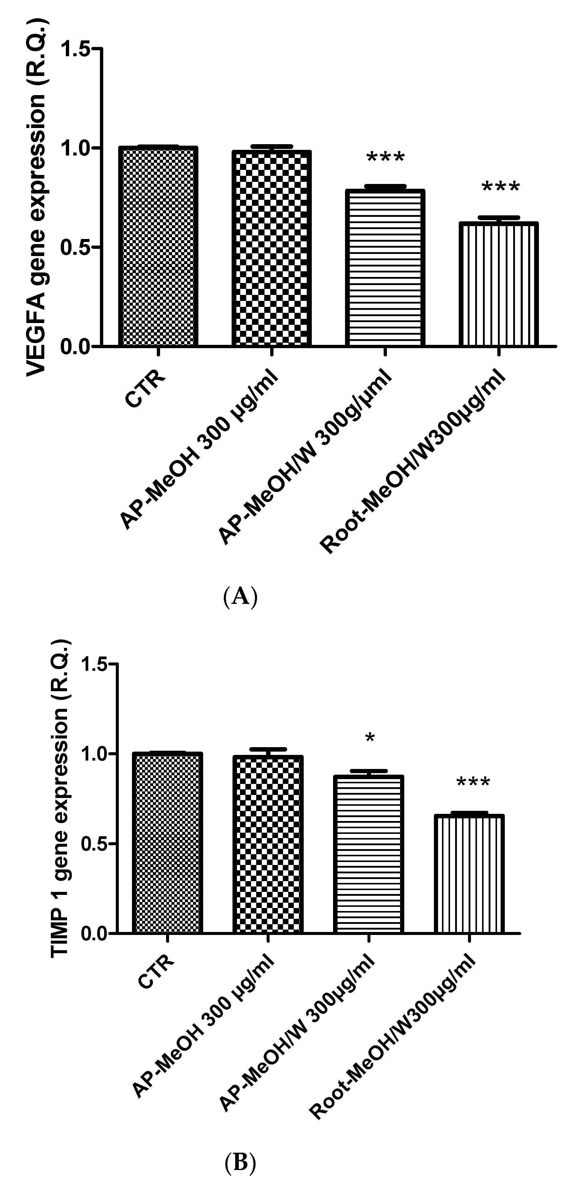 Antioxidants 10 01389 g007