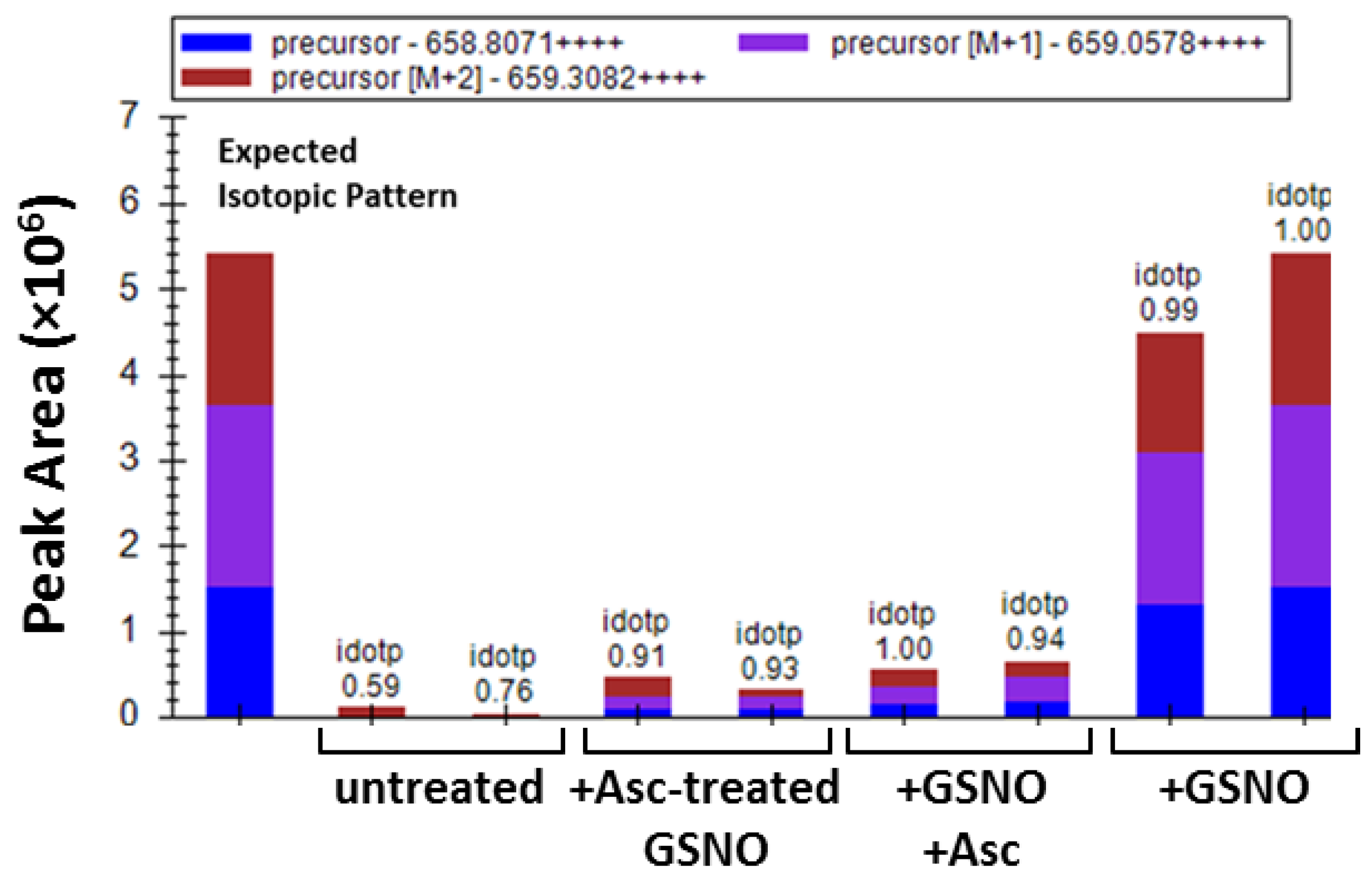 Antioxidants 10 01391 g002