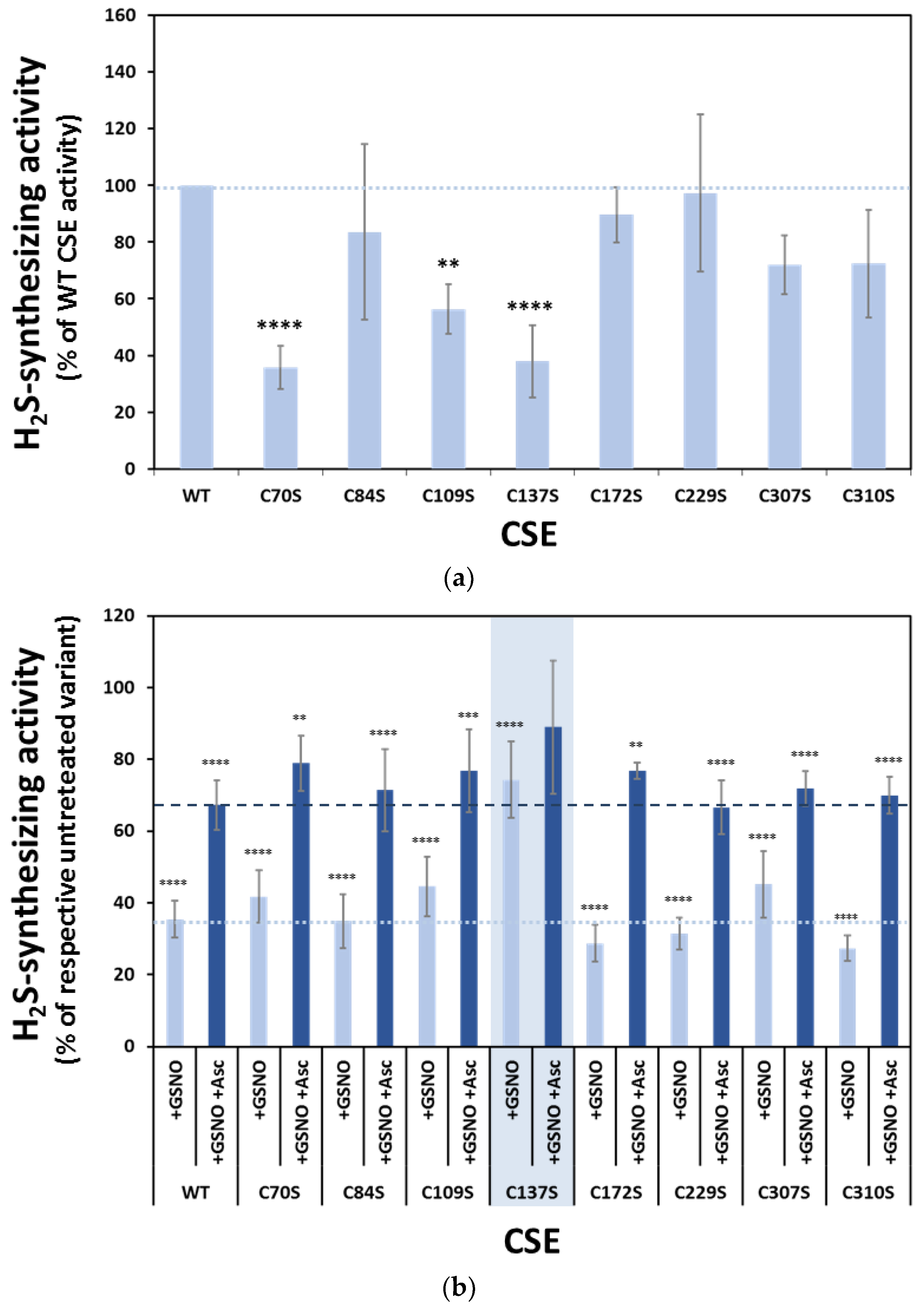 Antioxidants 10 01391 g005