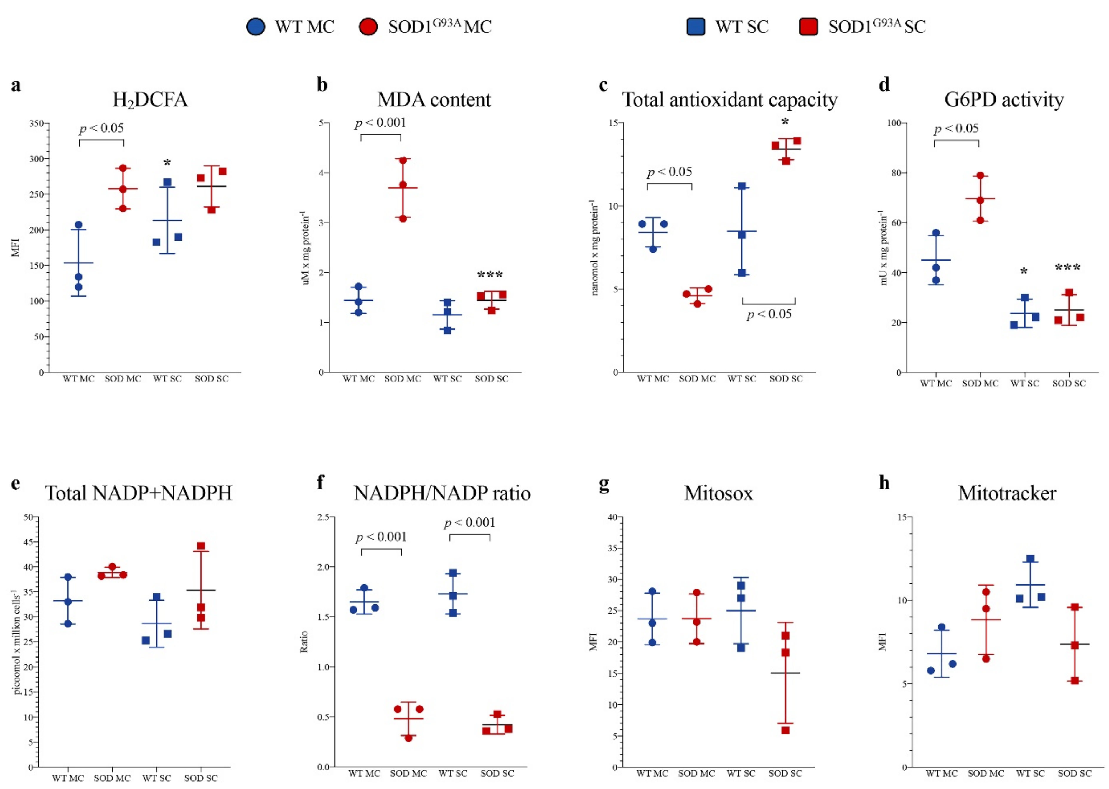 Antioxidants 10 01392 g002 550