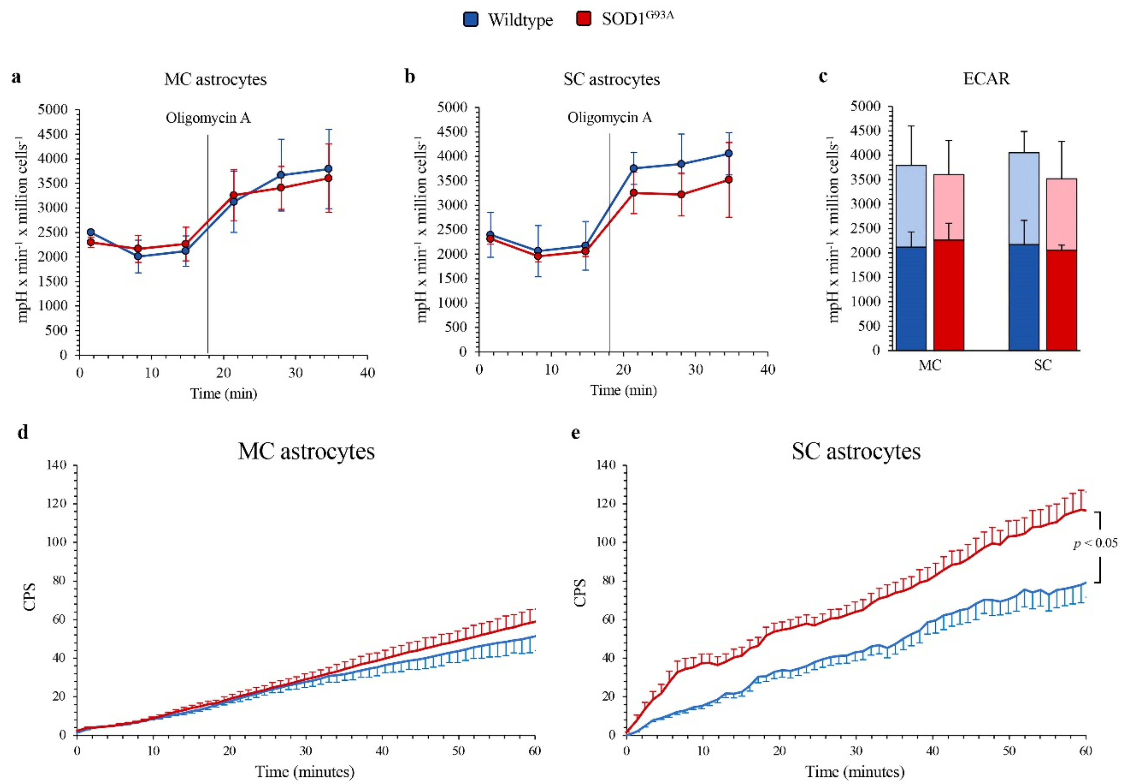 Antioxidants 10 01392 g004 550