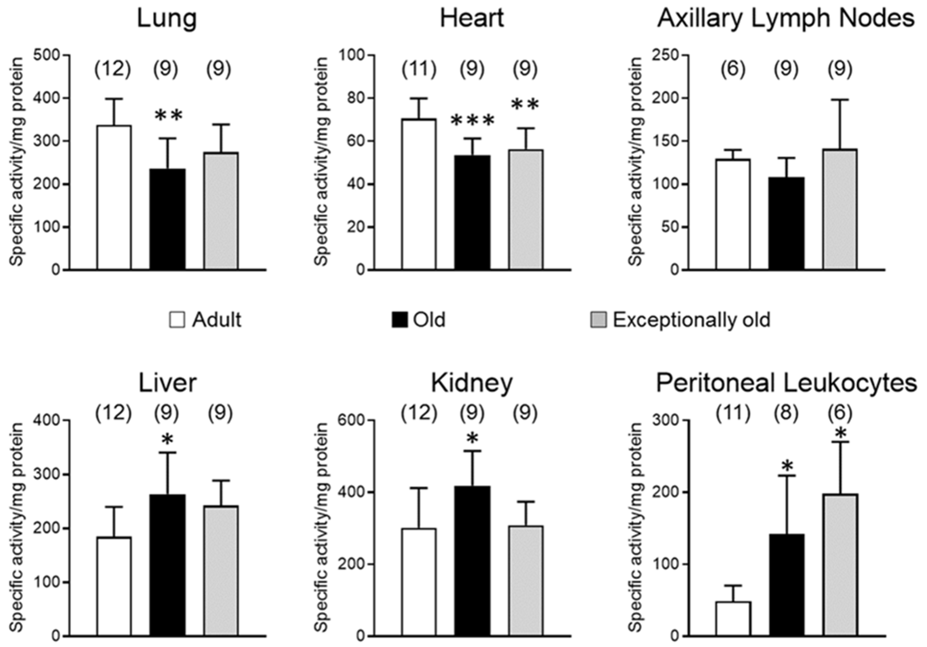 Antioxidants 10 01397 g001 550
