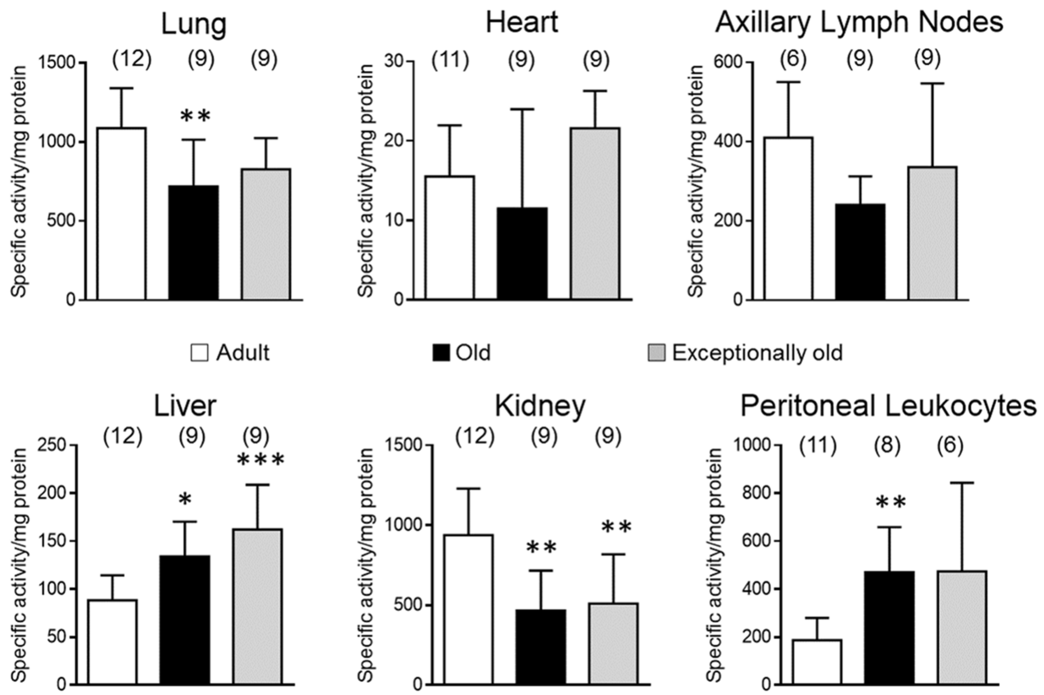 Antioxidants 10 01397 g002 550