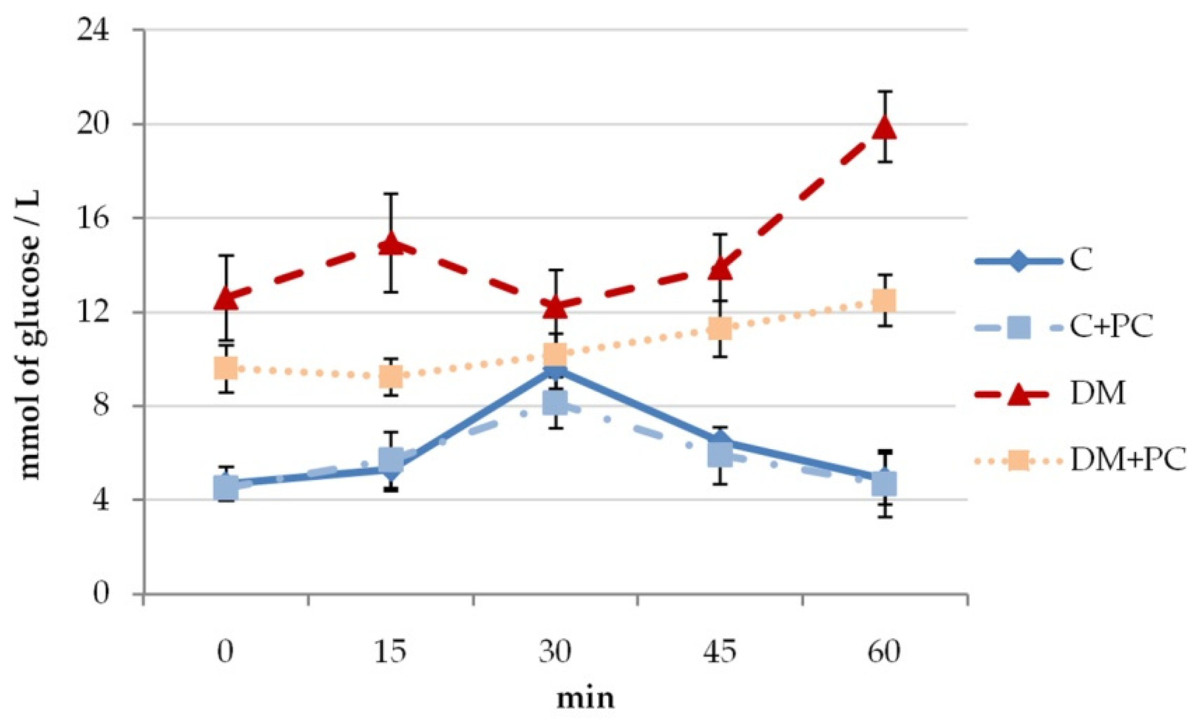 Antioxidants 10 01399 g001 550
