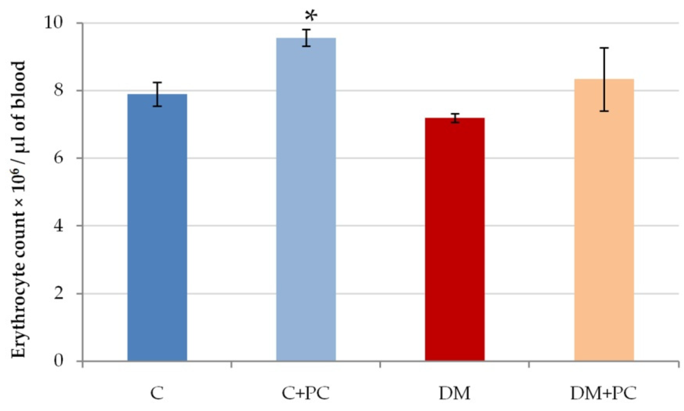 Antioxidants 10 01399 g004 550