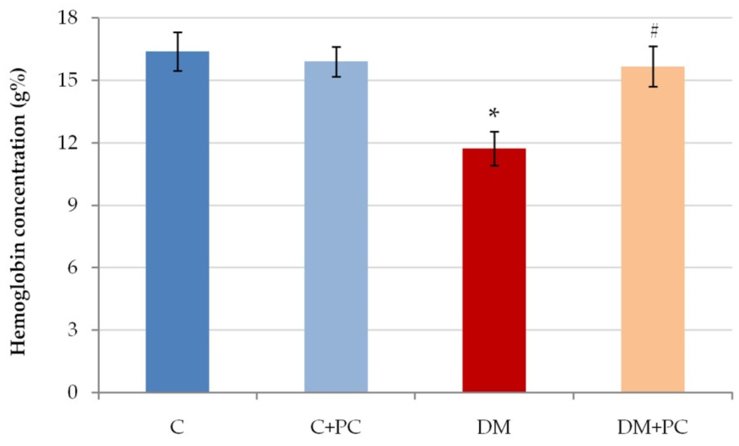 Antioxidants 10 01399 g005 550